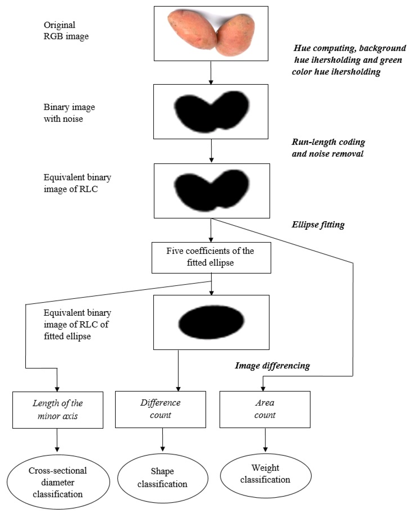 Agriculture 13 01188 g008