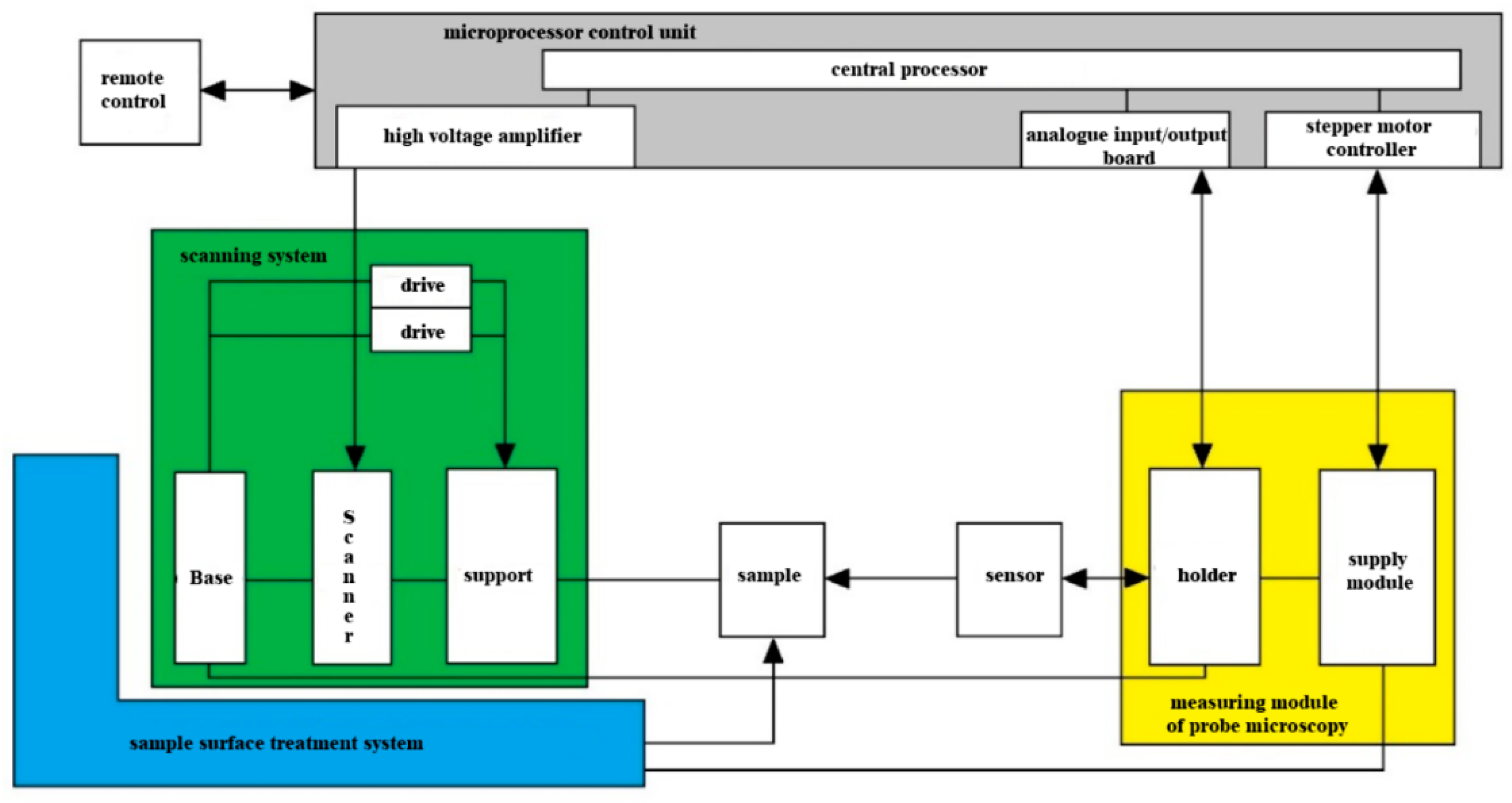 Agriculture 13 01188 g009