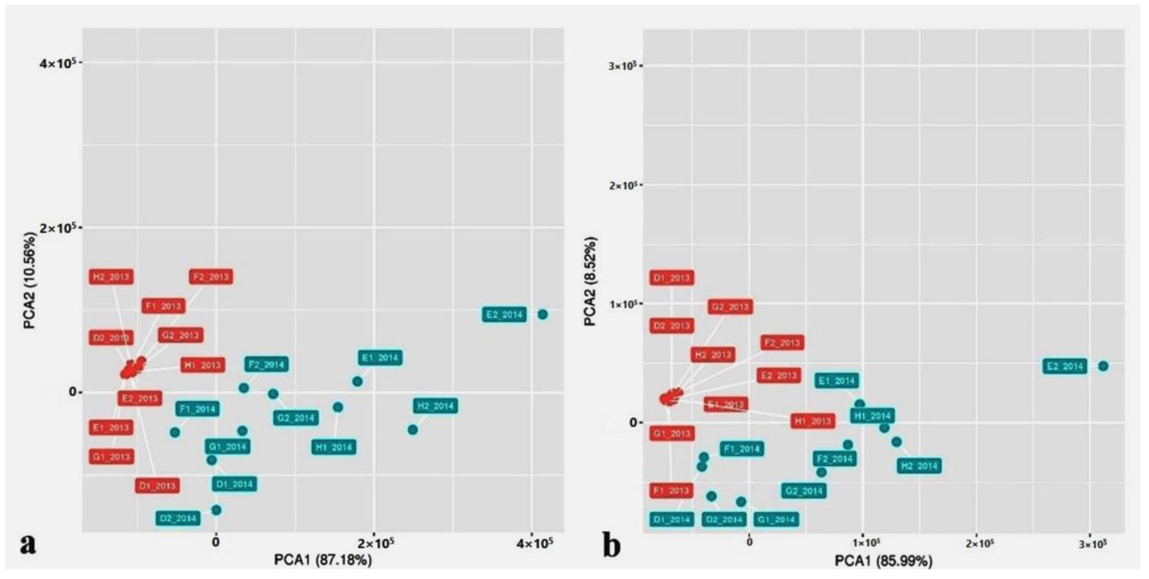 Agriculture 13 01189 g002