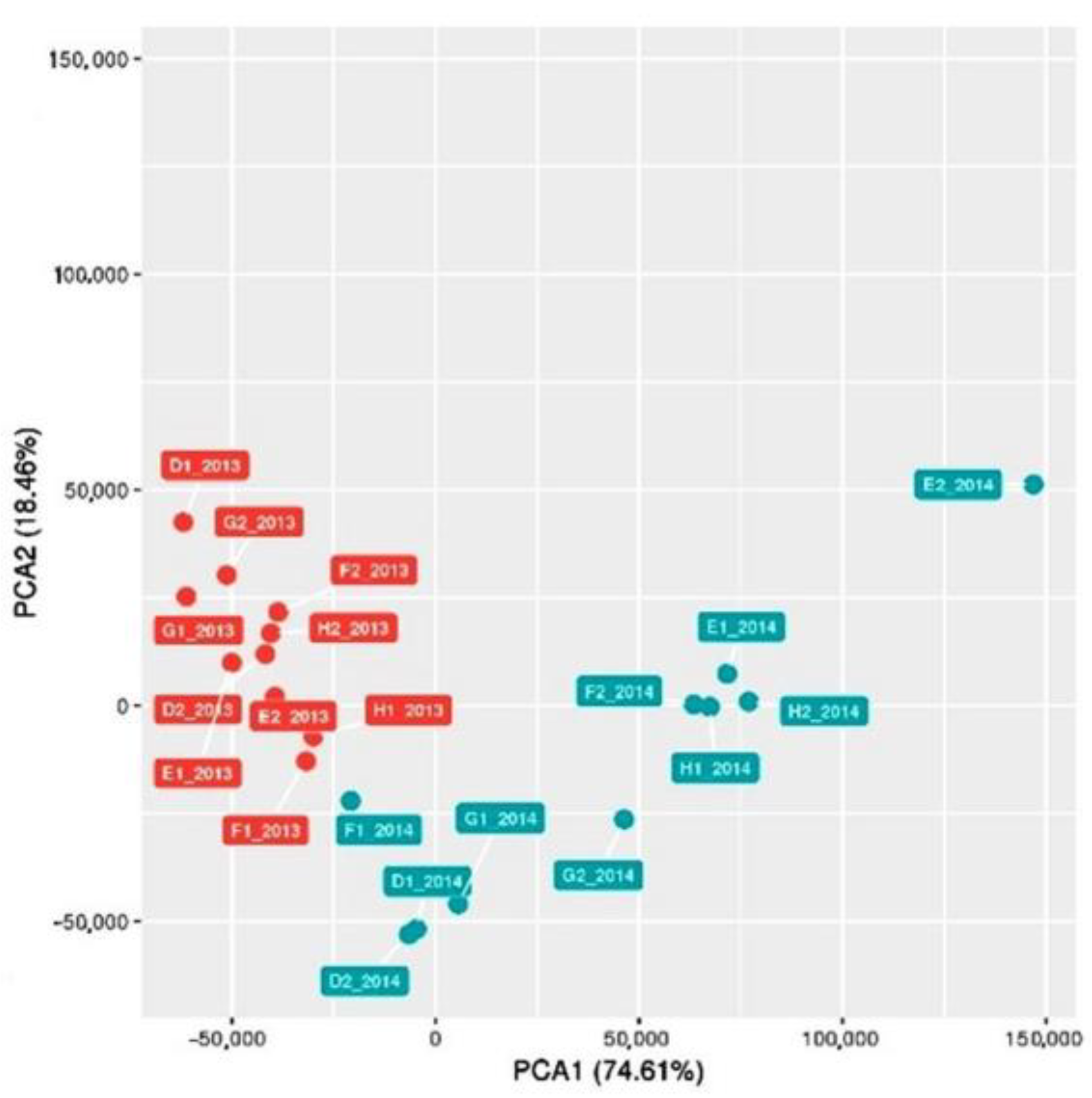 Agriculture 13 01189 g004