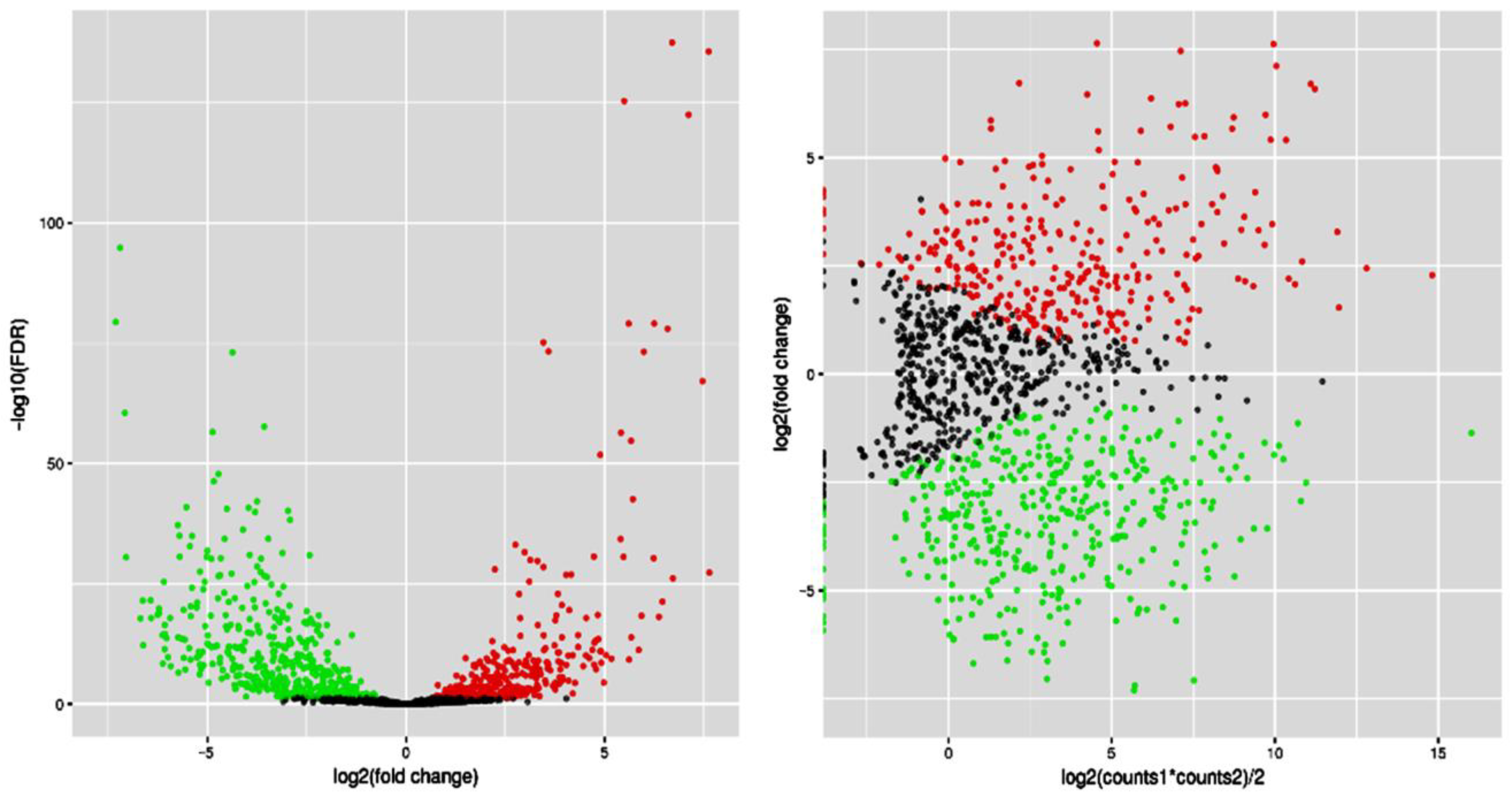 Agriculture 13 01189 g005