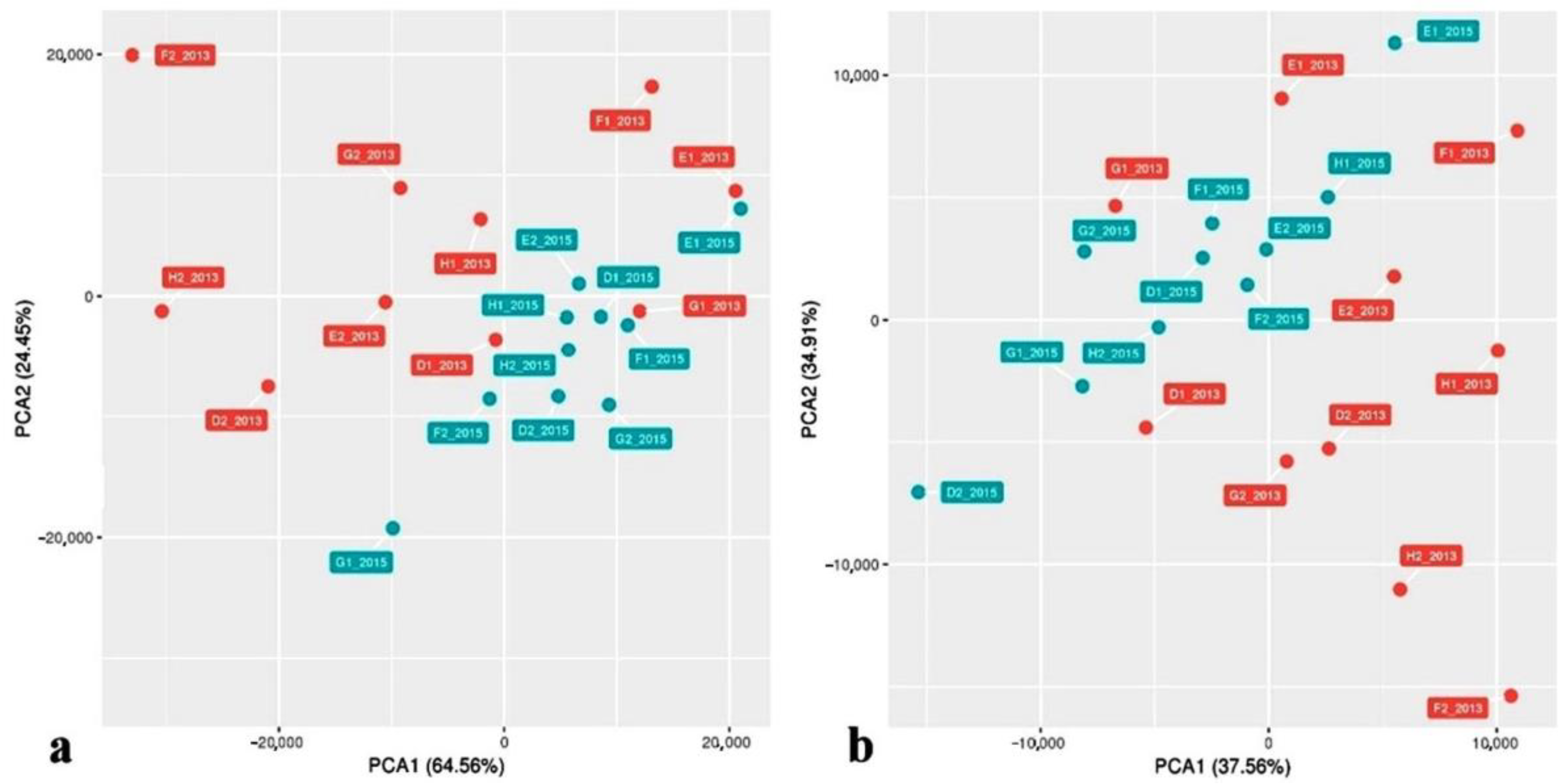 Agriculture 13 01189 g006