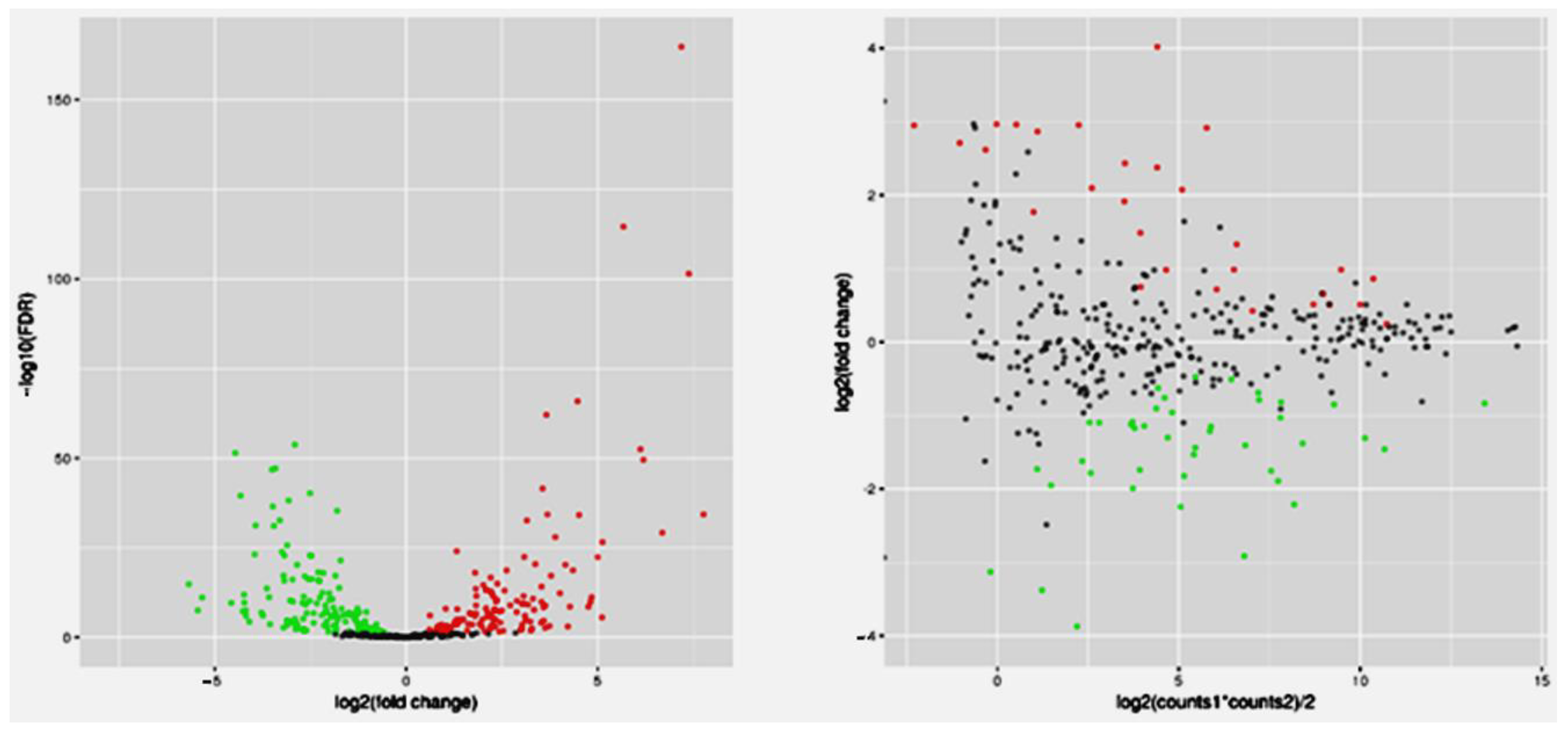 Agriculture 13 01189 g007