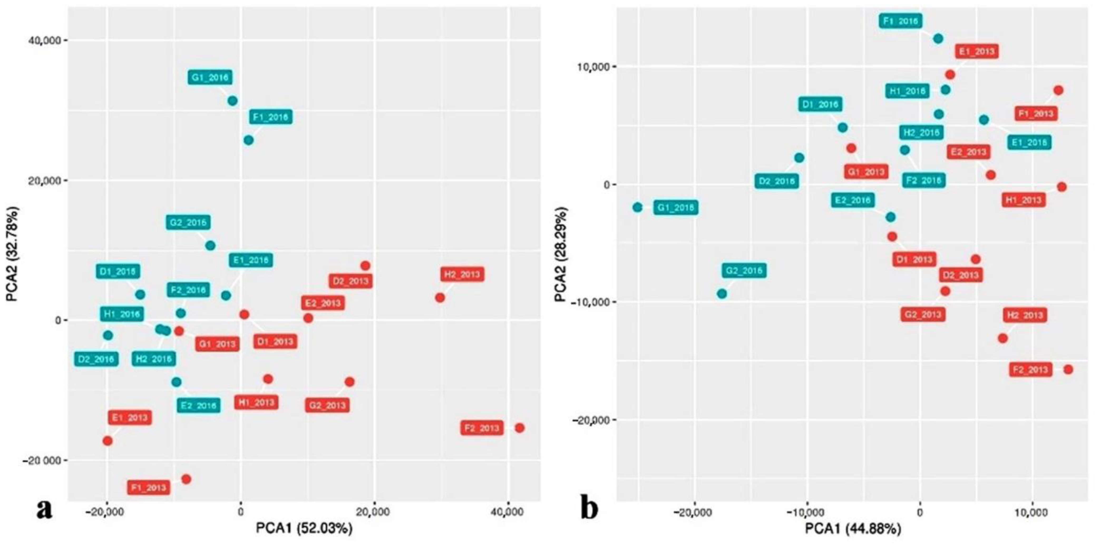 Agriculture 13 01189 g008