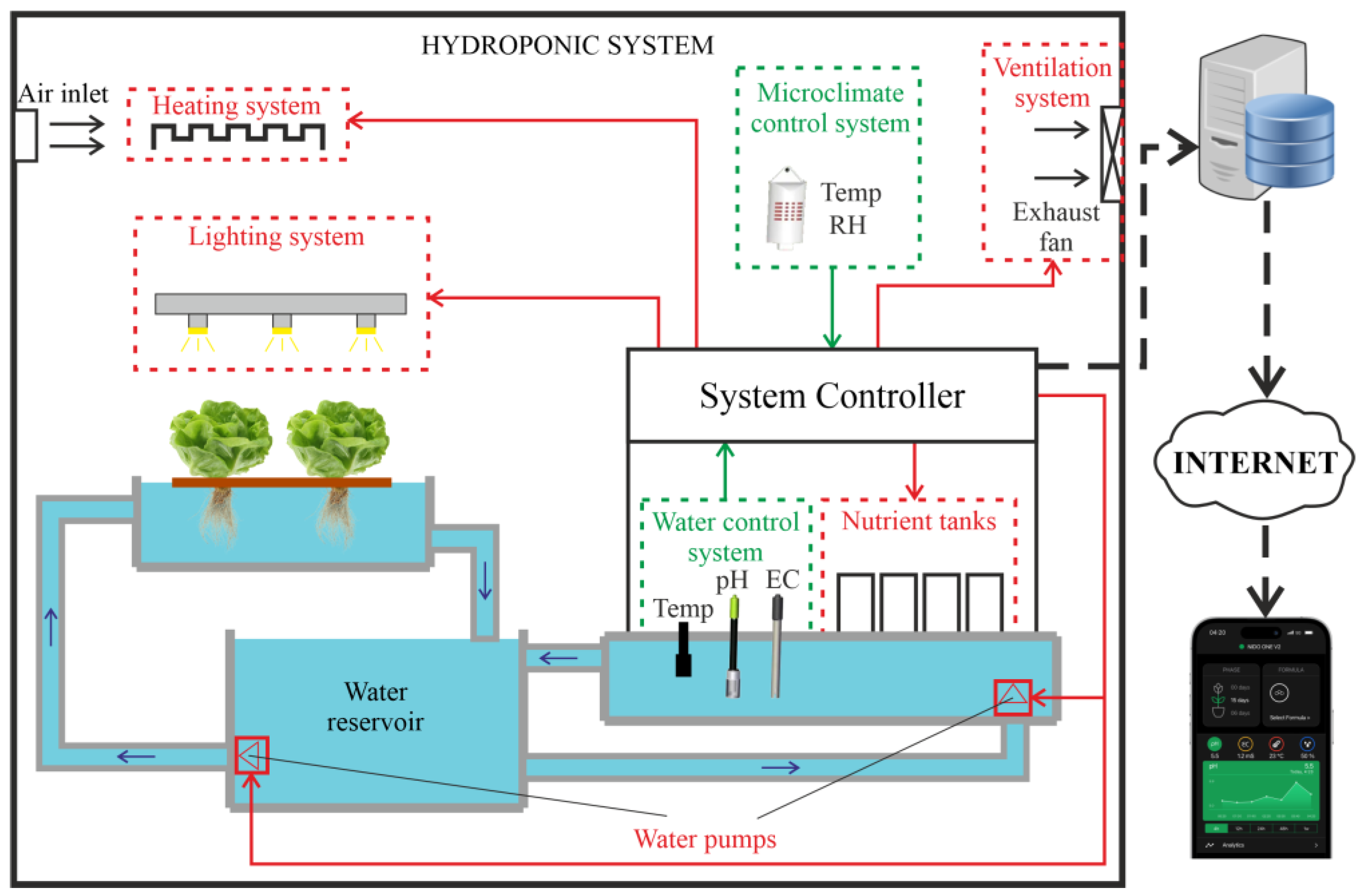 hydroponic greenhouse plans