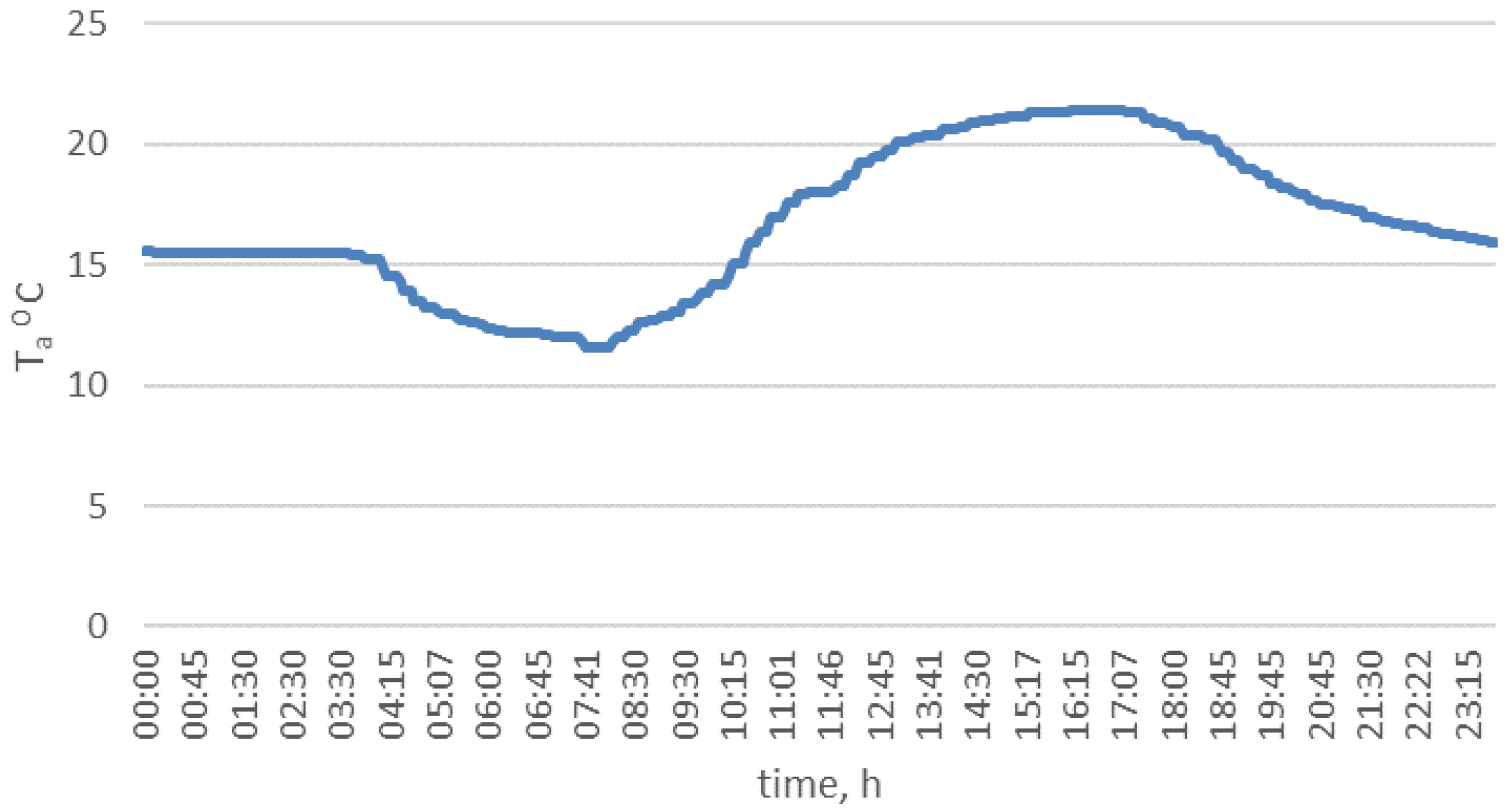 Agriculture 13 01191 g005