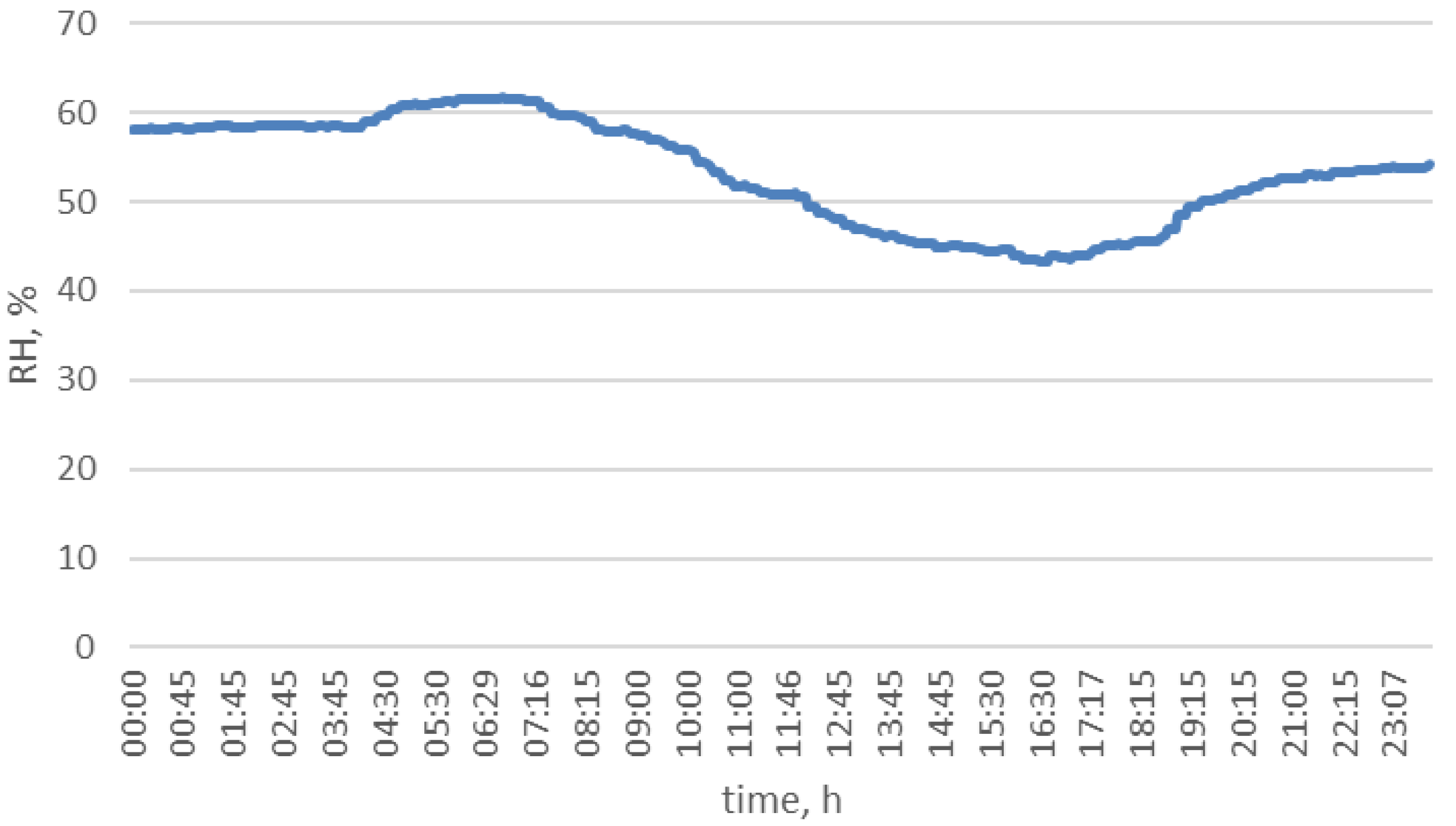 Agriculture 13 01191 g006