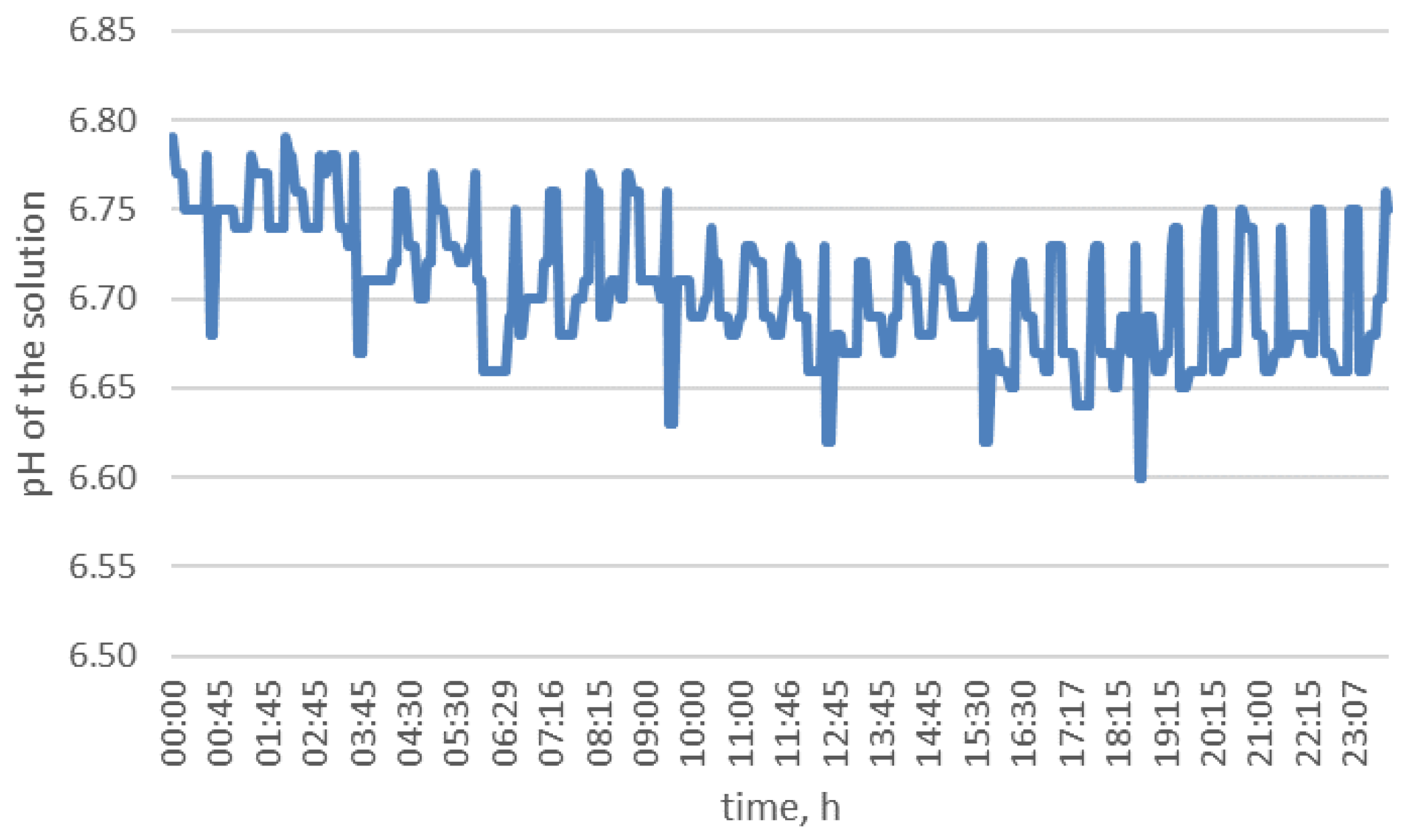 Agriculture 13 01191 g007