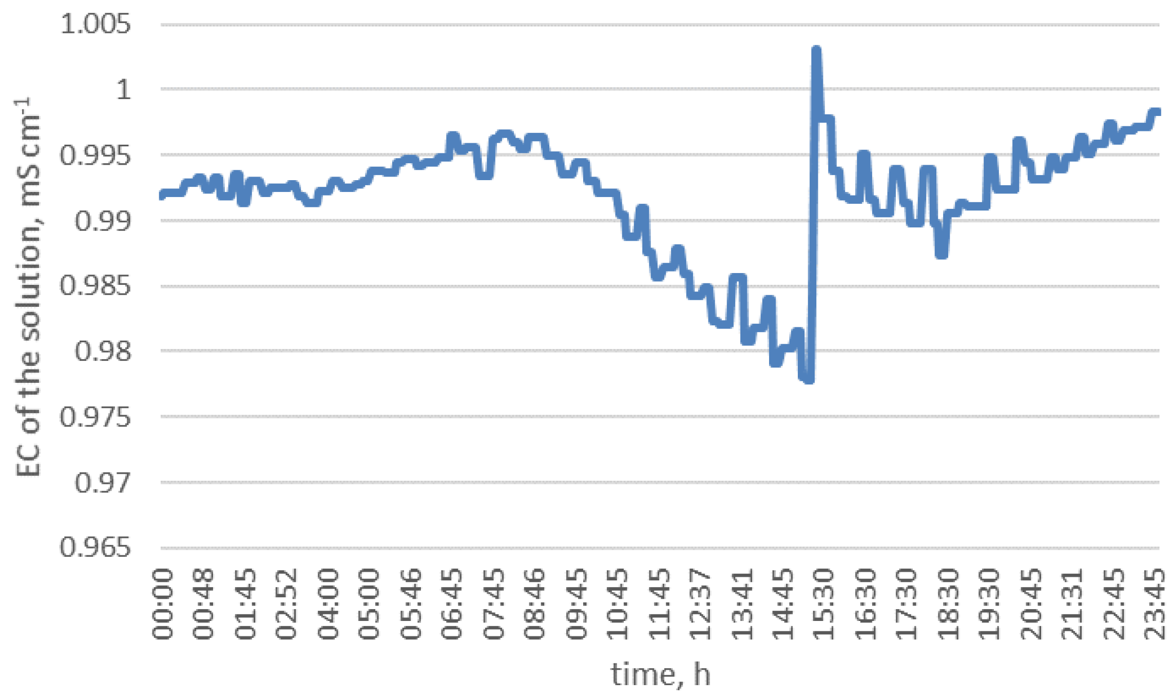 Agriculture 13 01191 g008