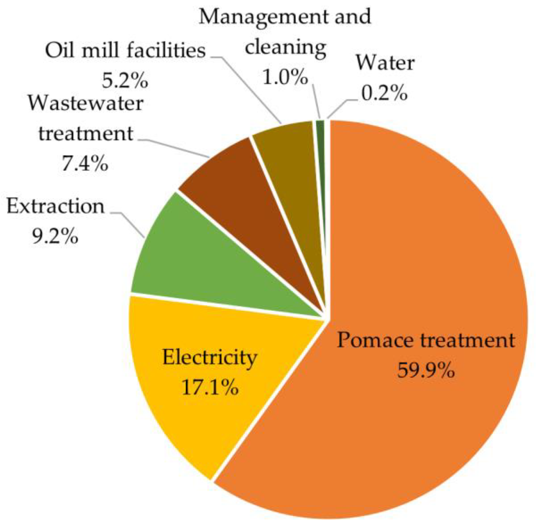 Agriculture 13 01192 g004