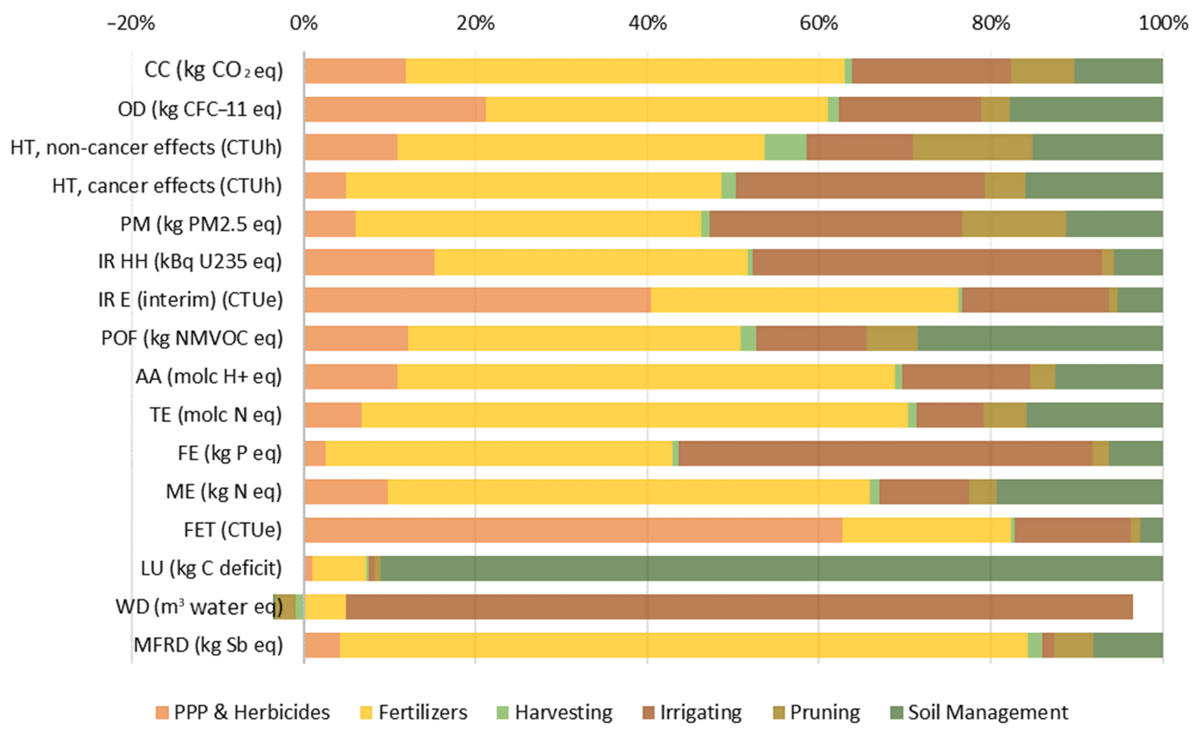 Agriculture 13 01192 g006
