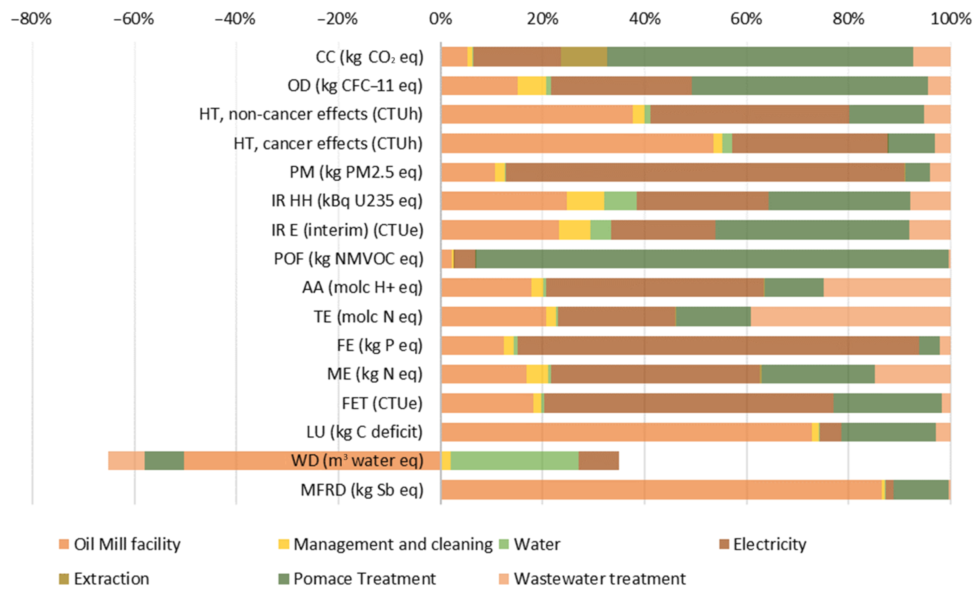 Agriculture 13 01192 g007
