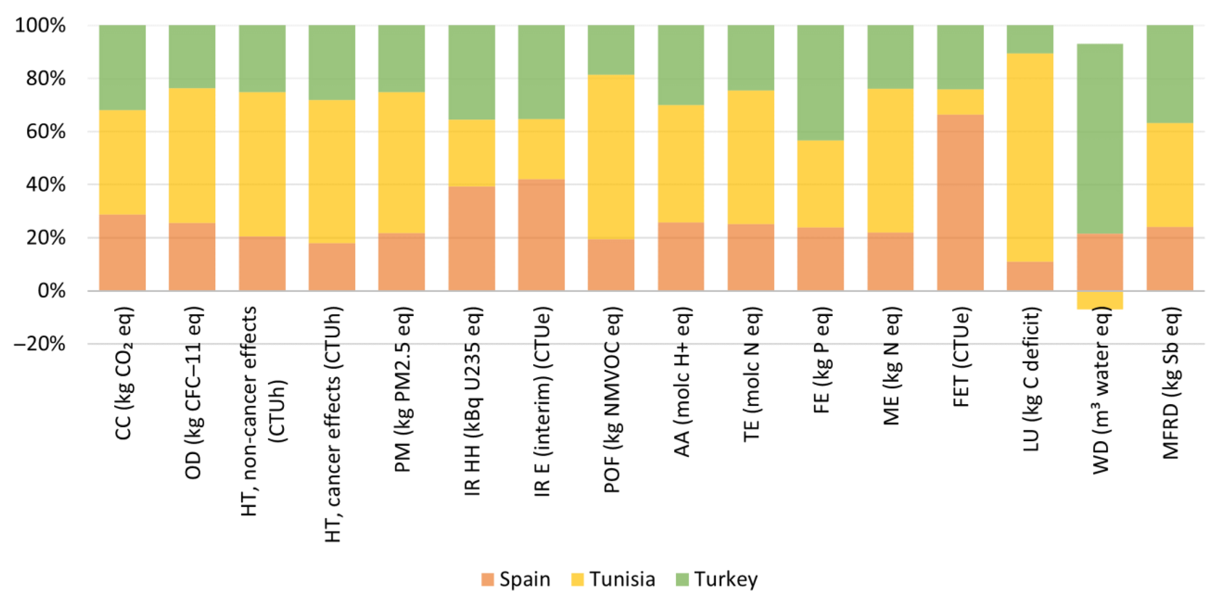 Agriculture 13 01192 g008