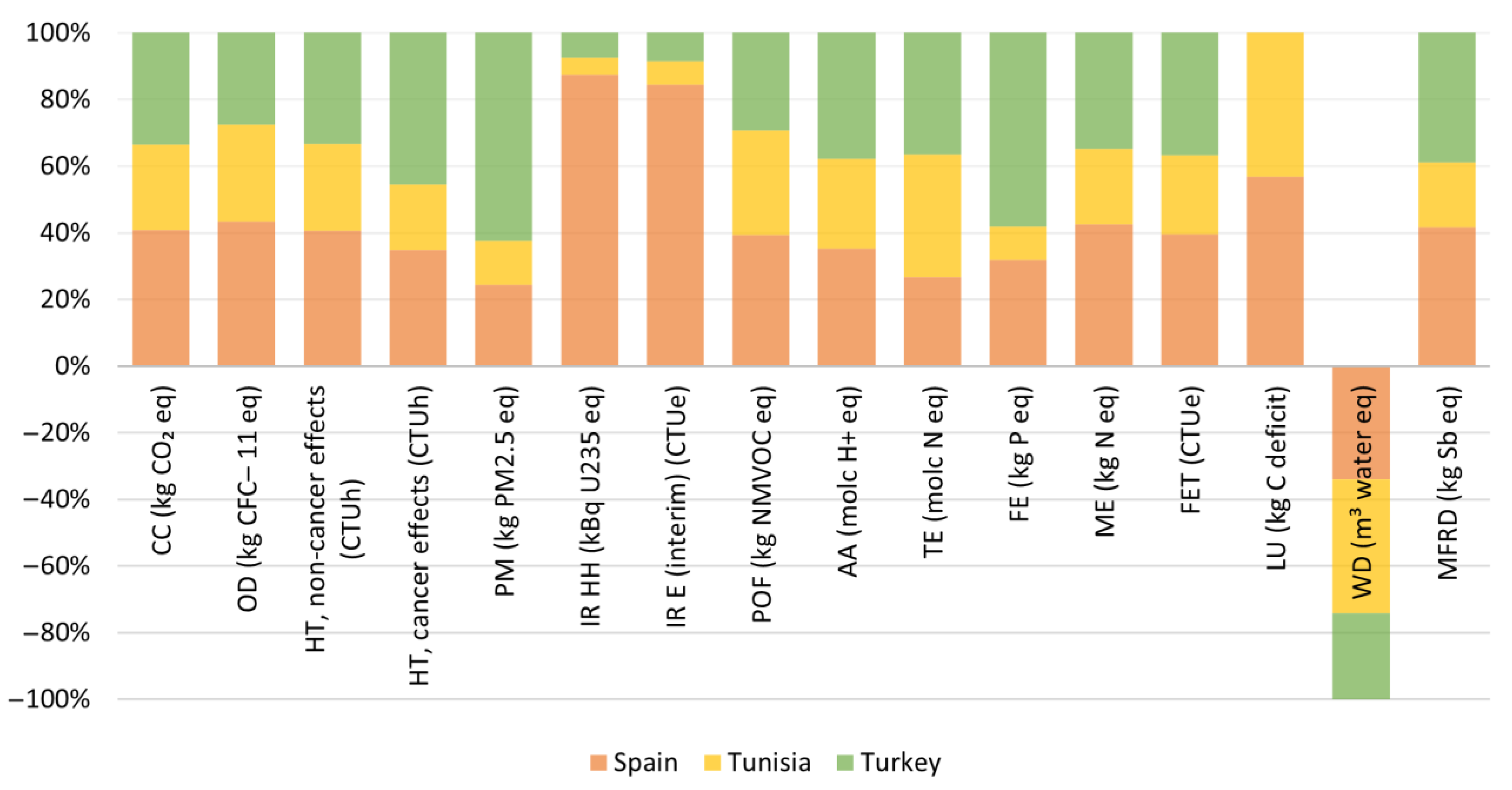 Agriculture 13 01192 g009