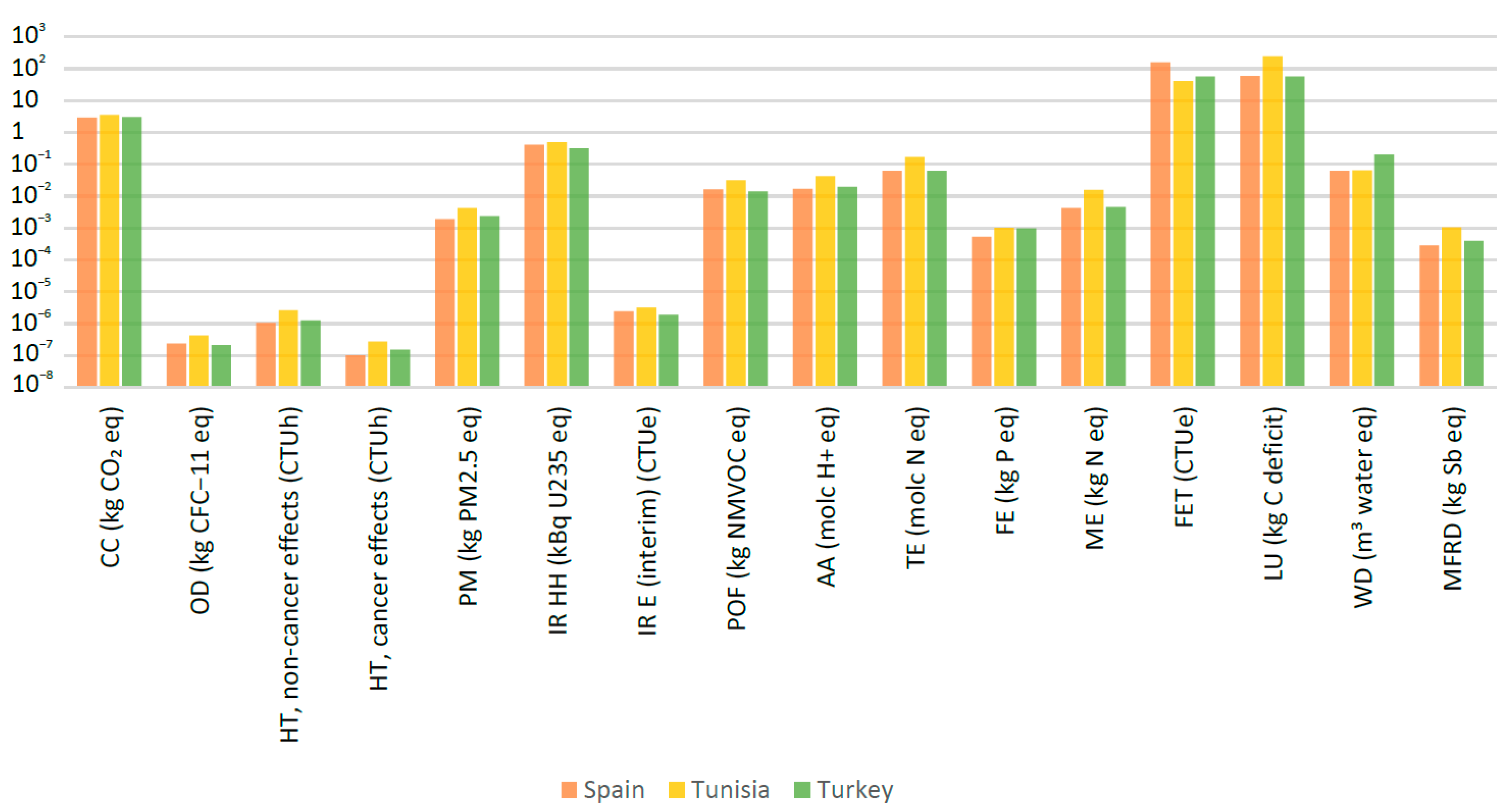 Agriculture 13 01192 g010