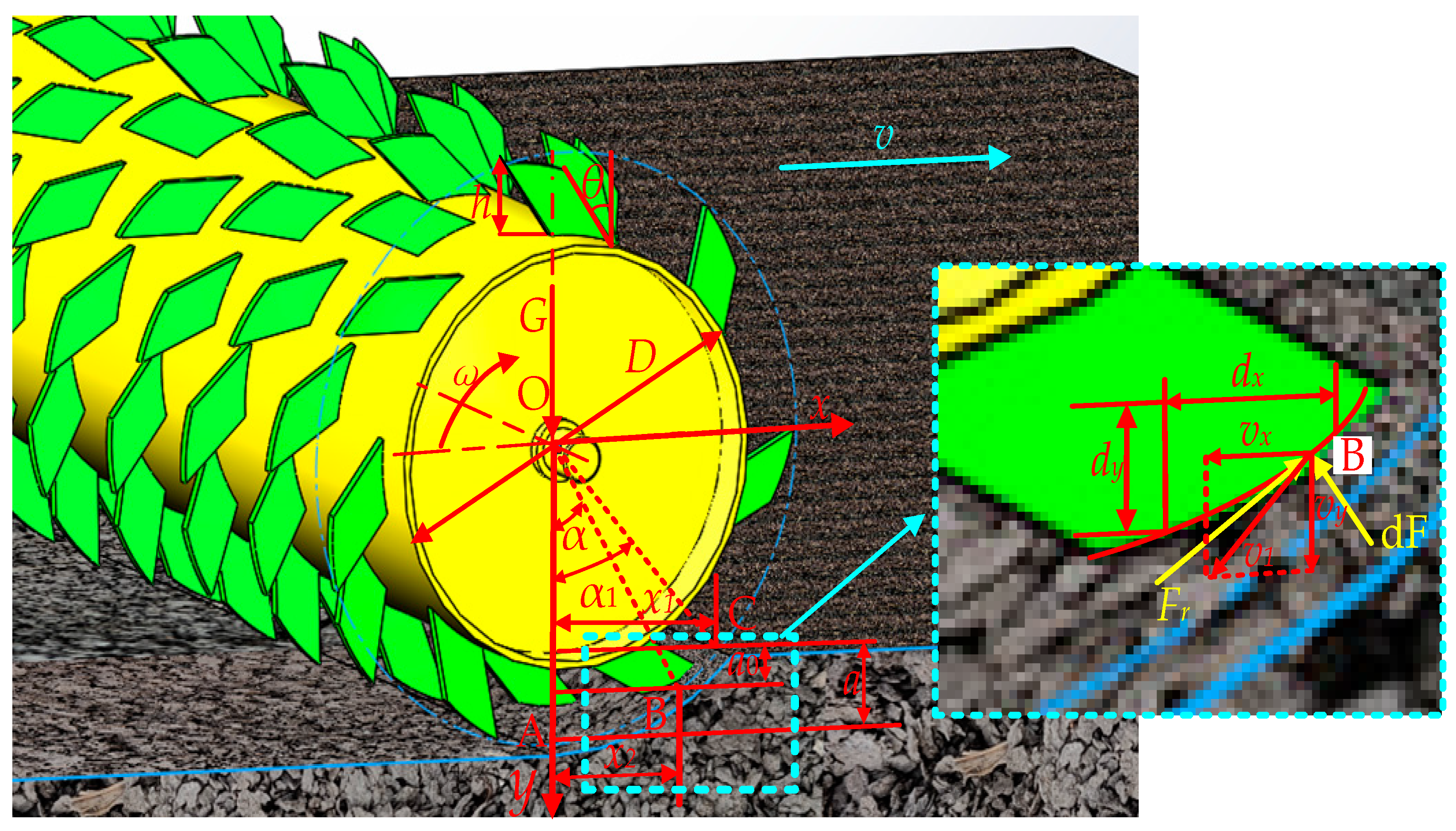 Agriculture 13 01193 g002