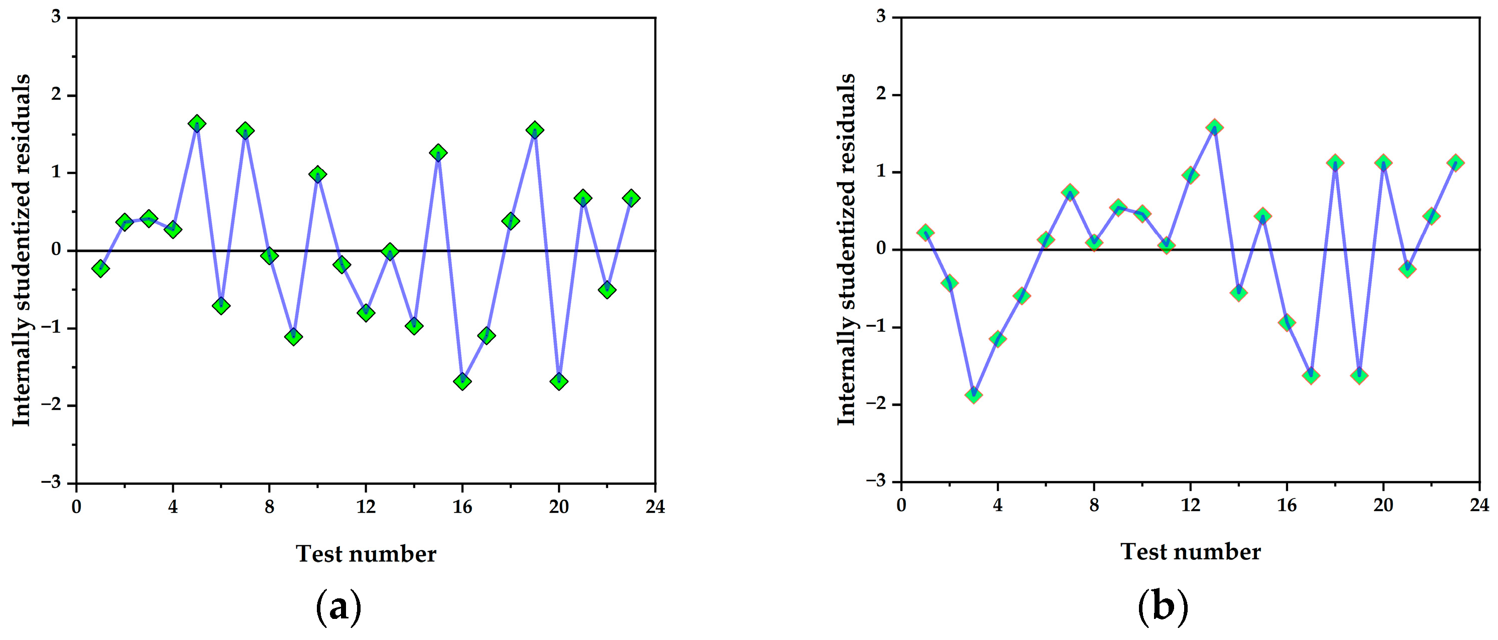 Agriculture 13 01193 g006