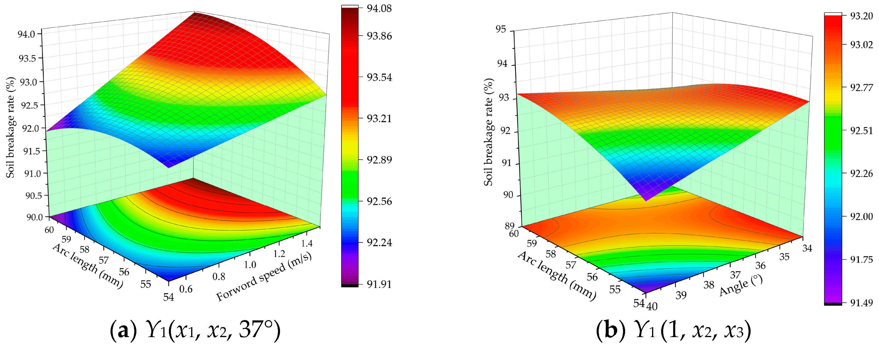 Agriculture 13 01193 g007a