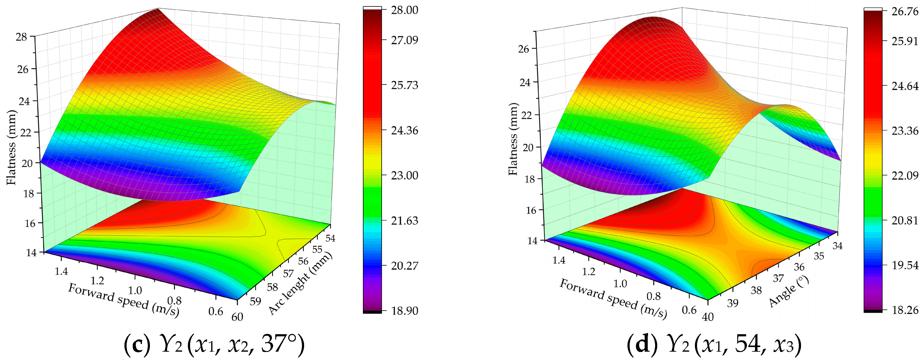 Agriculture 13 01193 g007b