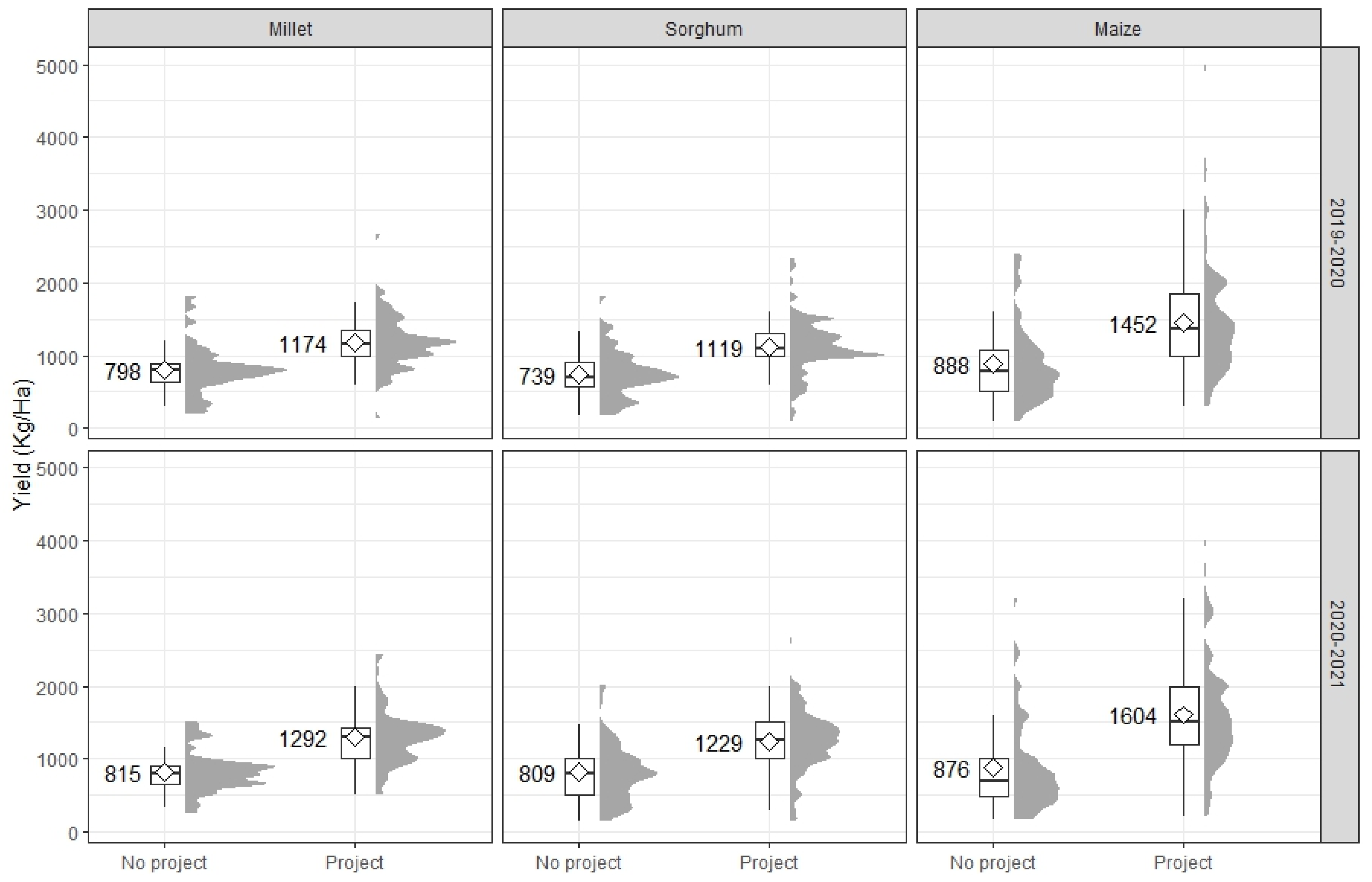 Agriculture 13 01196 g003