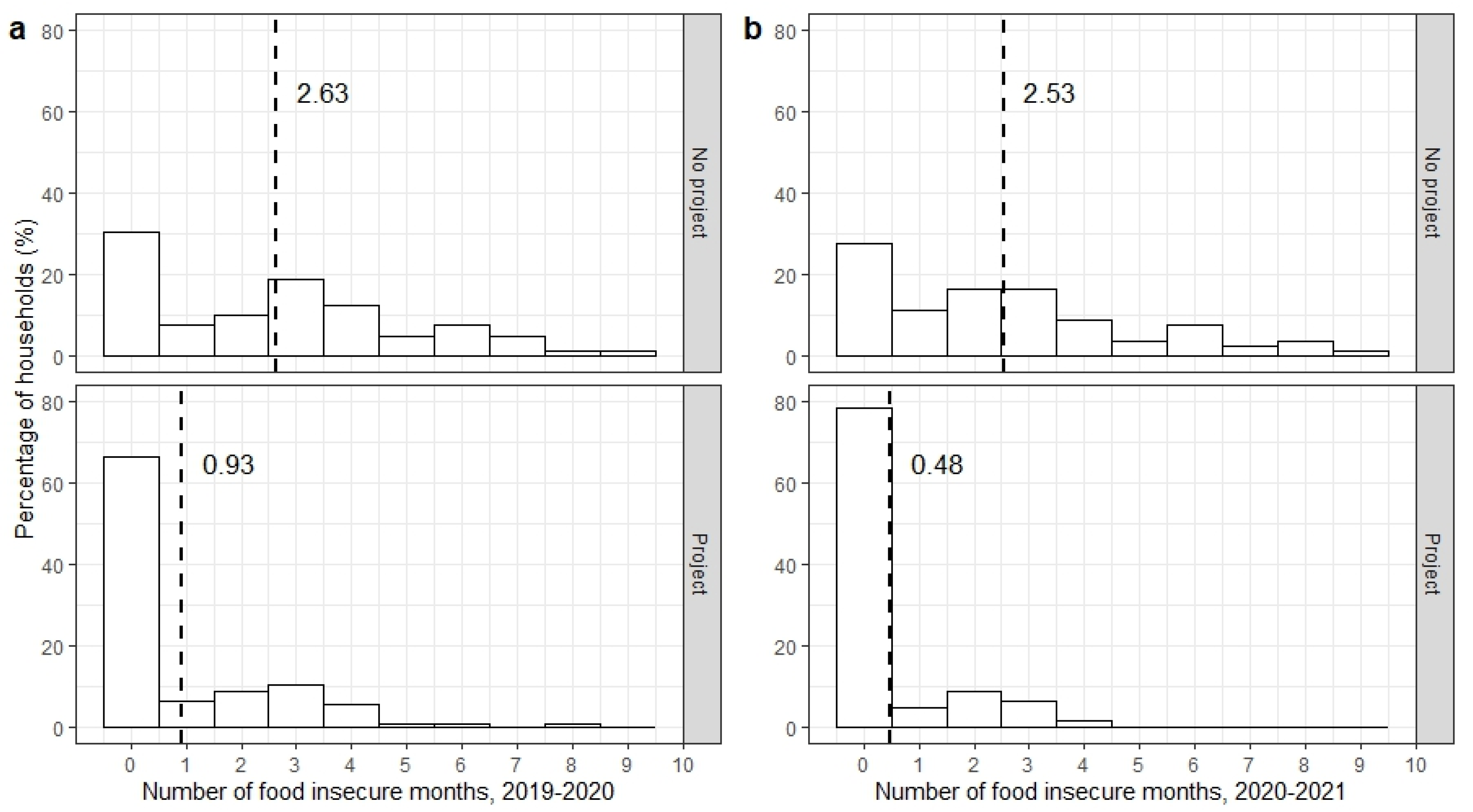 Agriculture 13 01196 g004