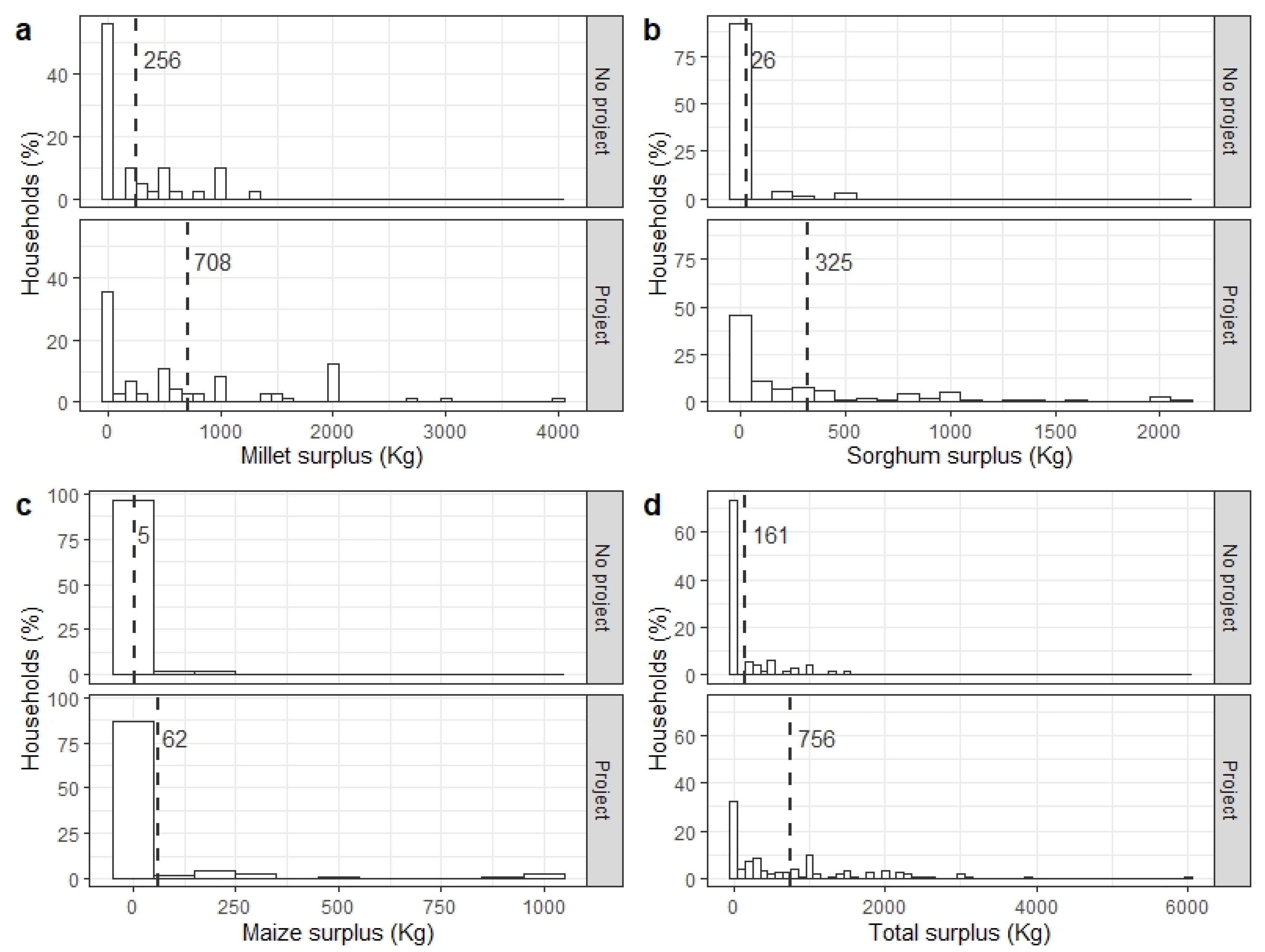 Agriculture 13 01196 g005