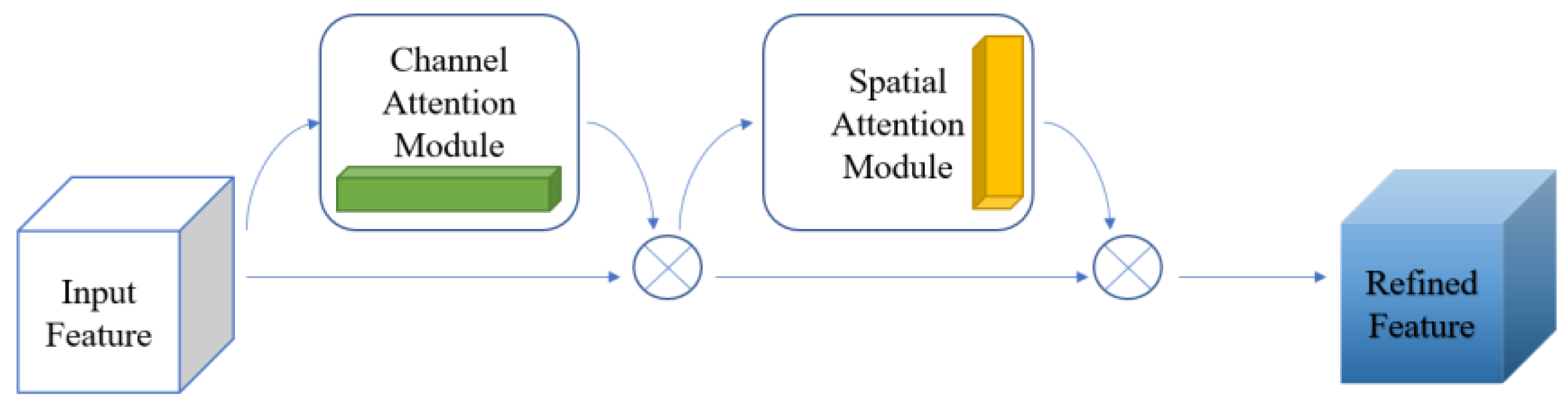 Agriculture 13 01197 g006 Agriculture 13 01197 g006
