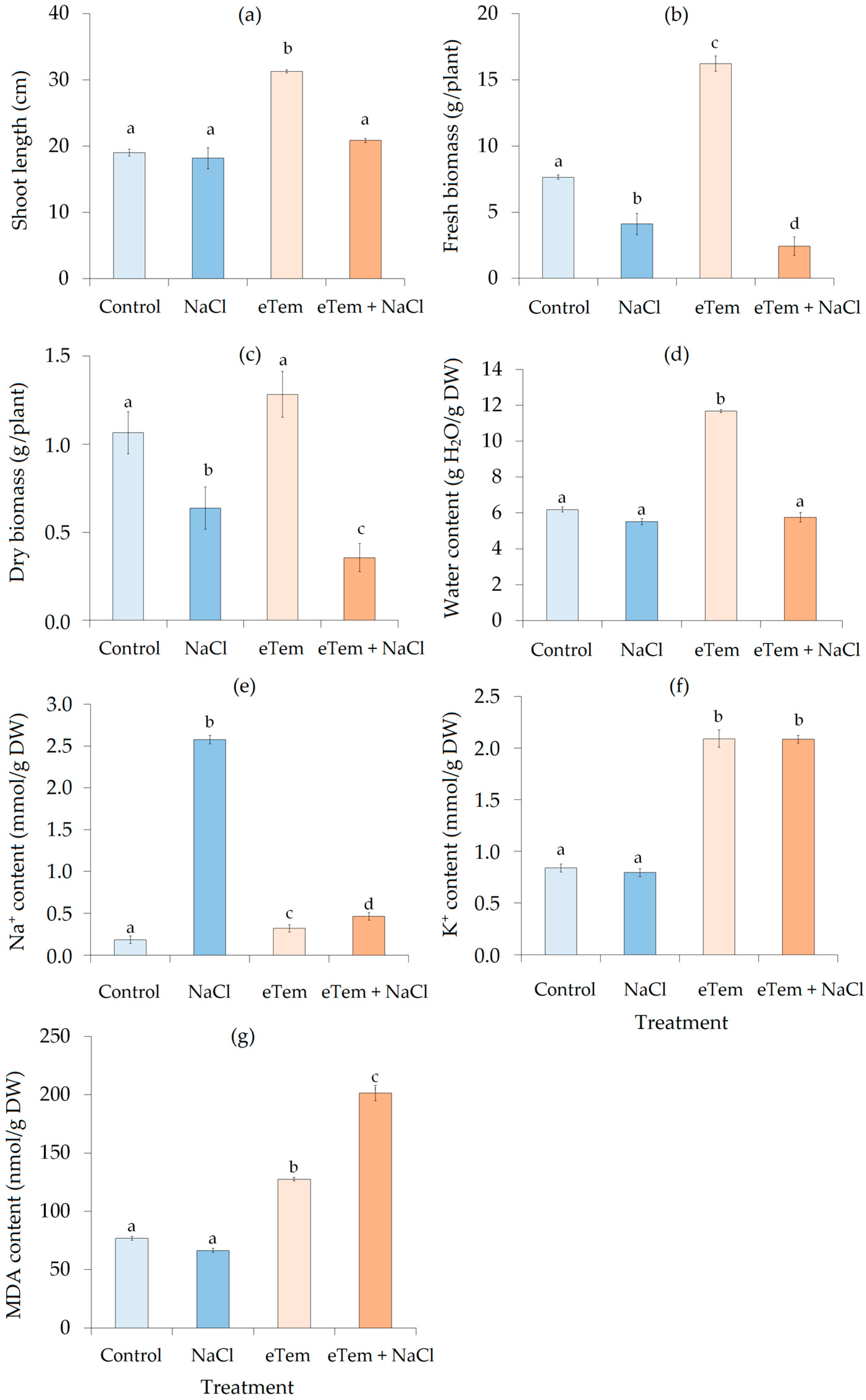 Agriculture 13 01198 g001 Agriculture 13 01198 g001