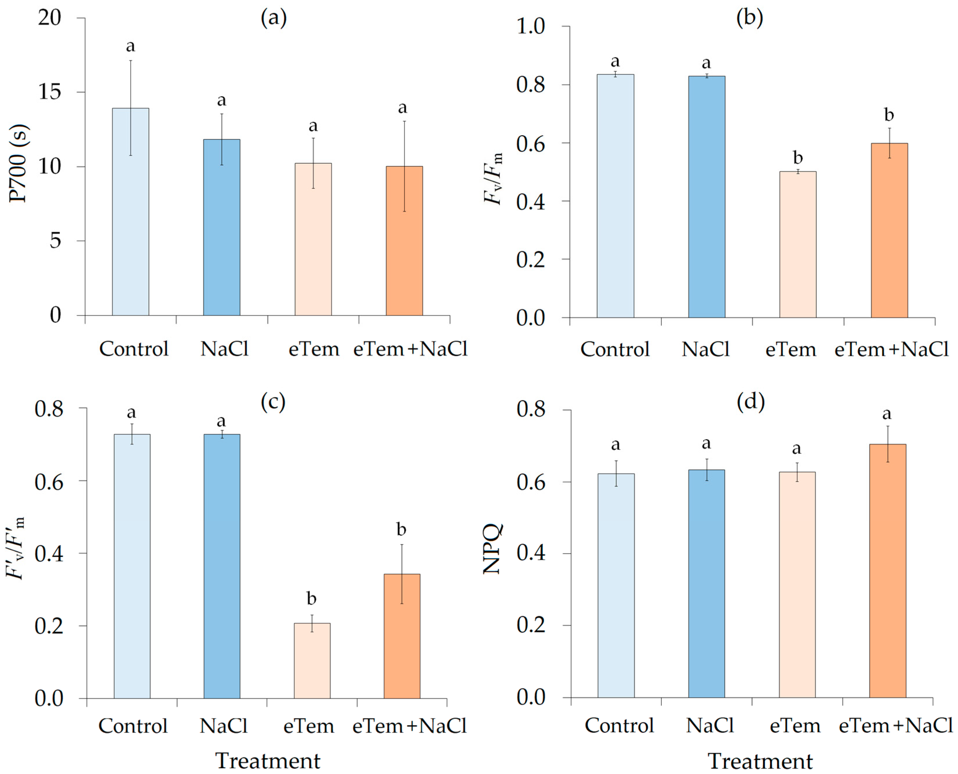 Agriculture 13 01198 g002 Agriculture 13 01198 g002