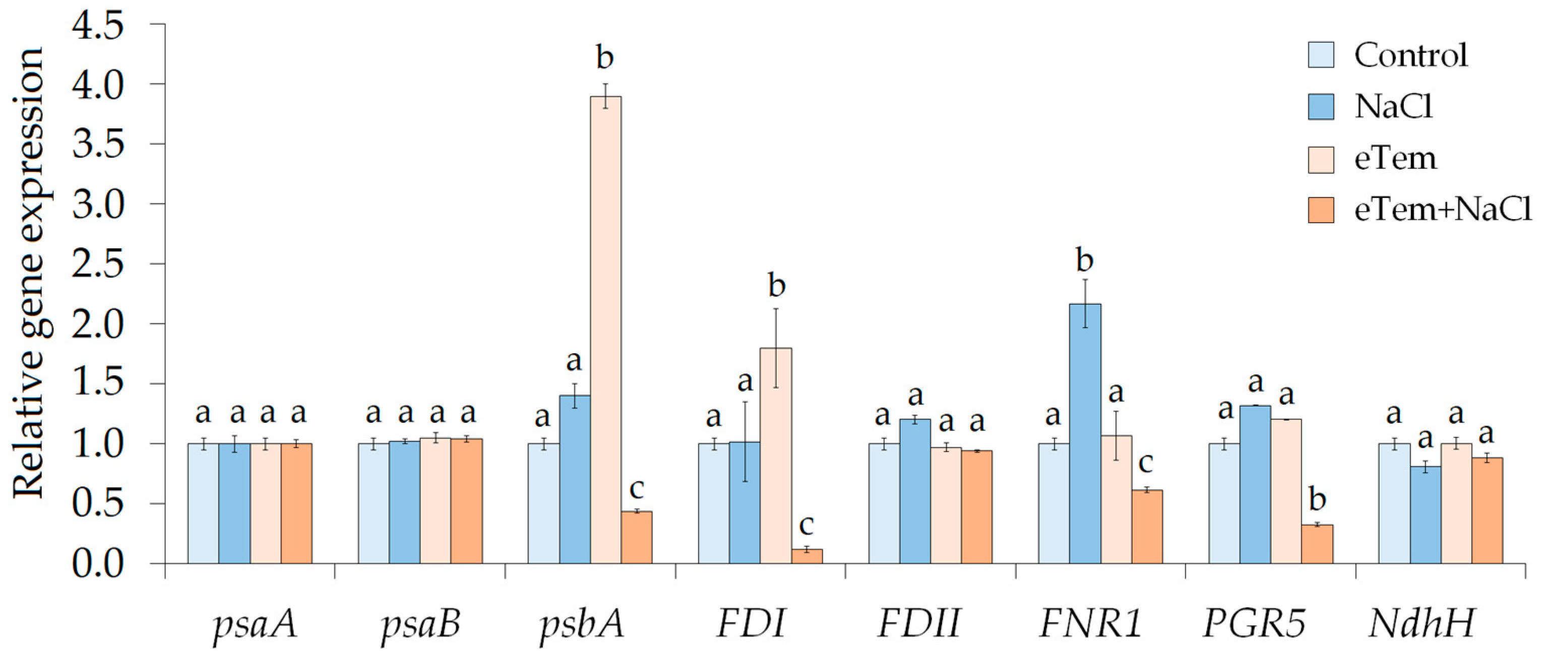 Agriculture 13 01198 g004 Agriculture 13 01198 g004