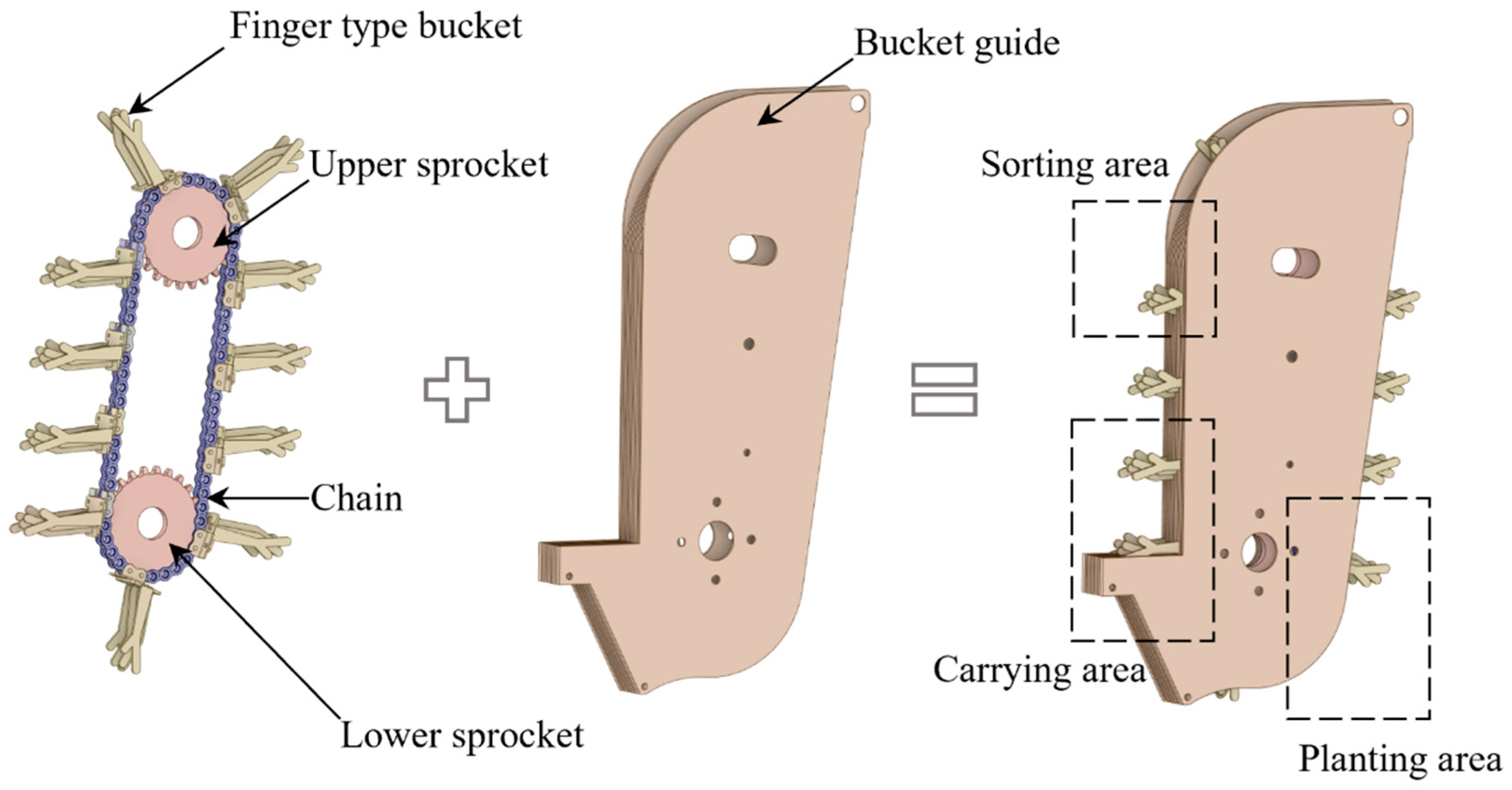 Agriculture 13 01199 g001 Agriculture 13 01199 g001