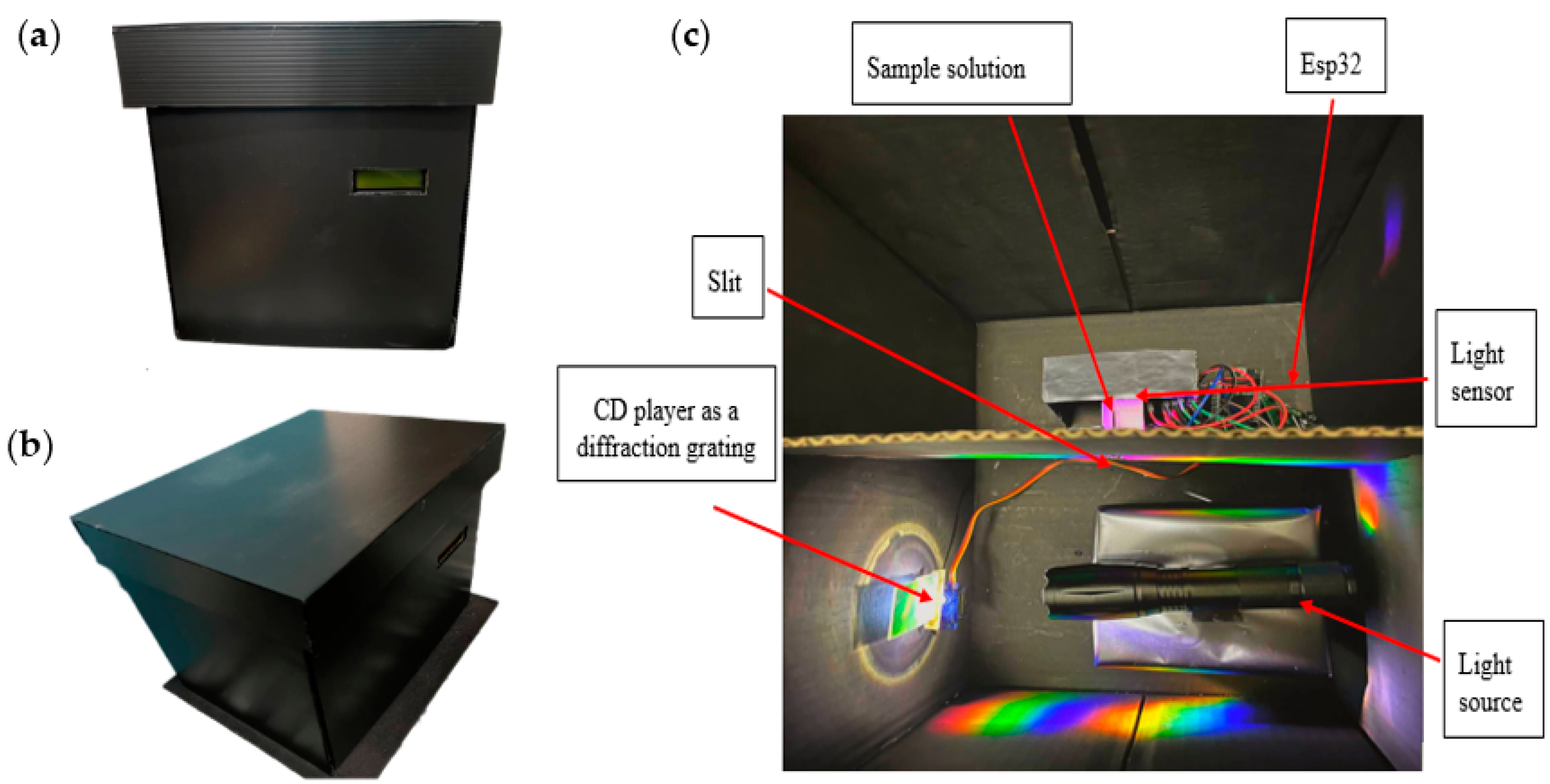 Agriculture 13 01202 g001 Agriculture 13 01202 g001