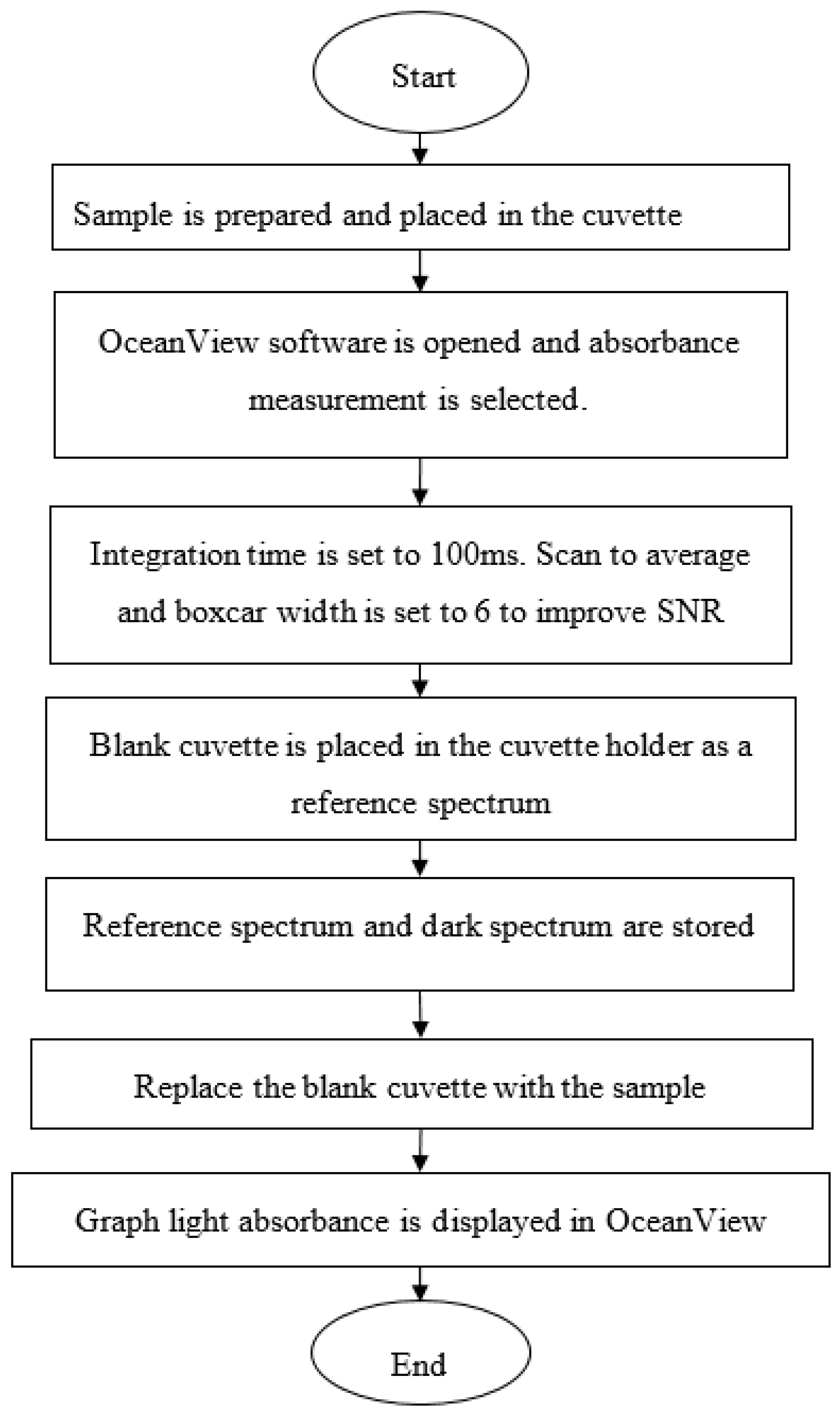 Agriculture 13 01202 g003 Agriculture 13 01202 g003