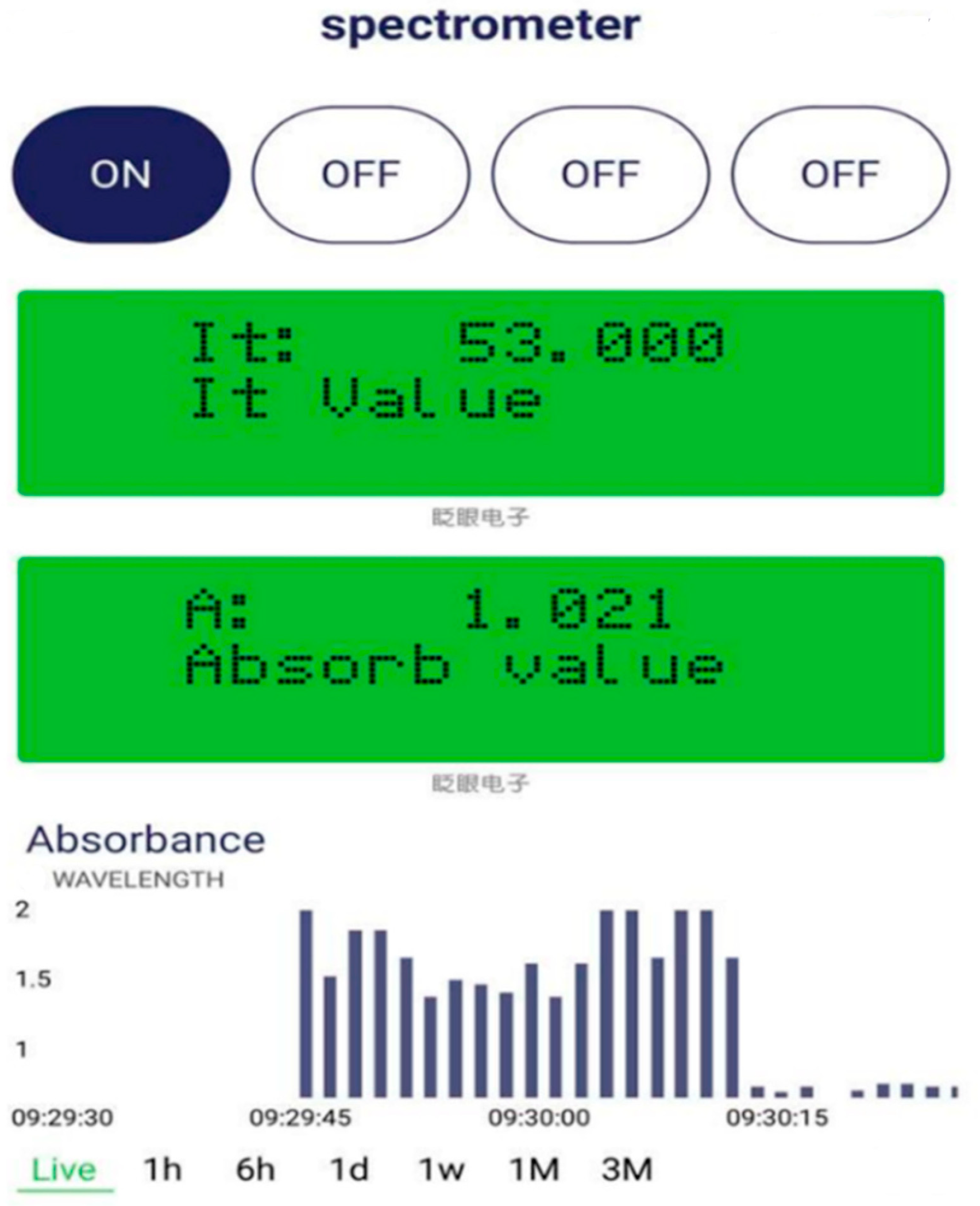 Agriculture 13 01202 g005 Agriculture 13 01202 g005