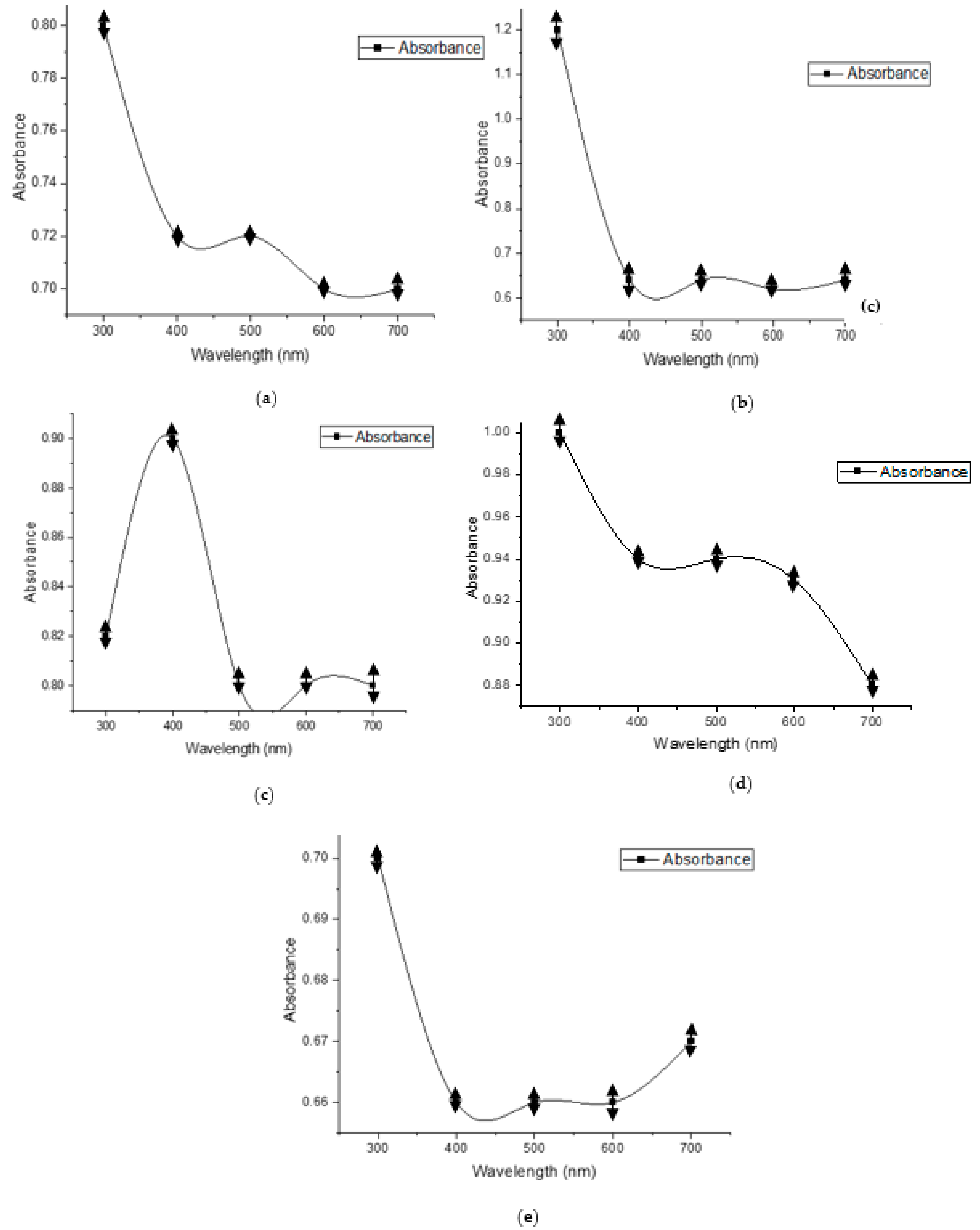 Agriculture 13 01202 g007 Agriculture 13 01202 g007