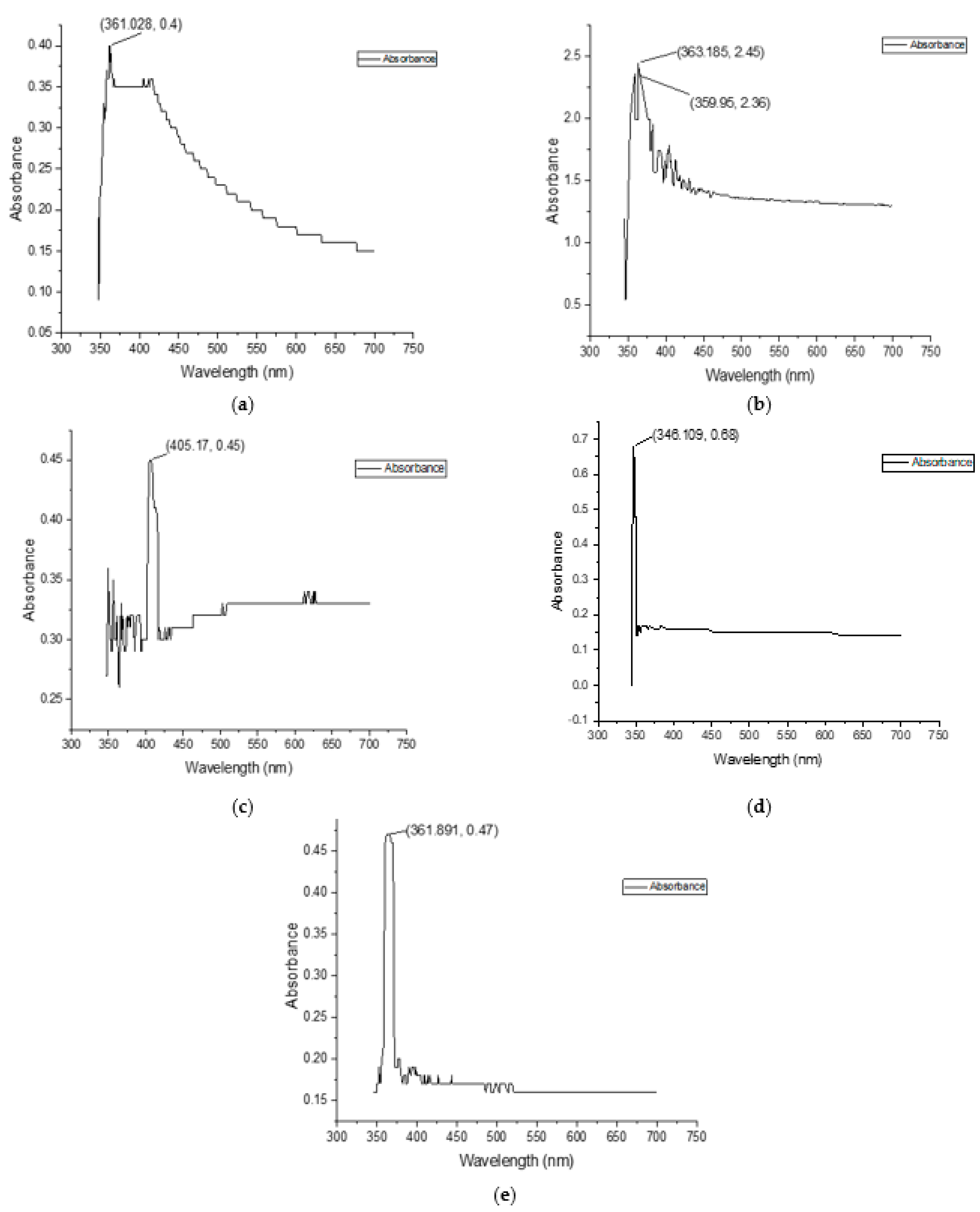 Agriculture 13 01202 g008 Agriculture 13 01202 g008