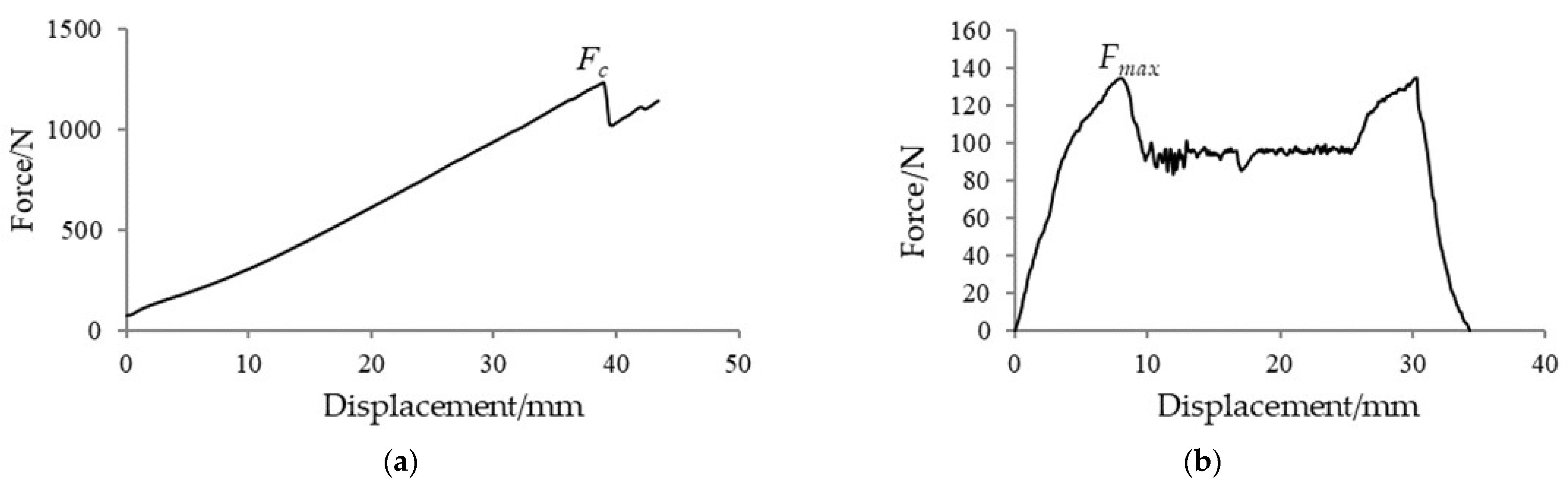 Agriculture 13 01204 g002