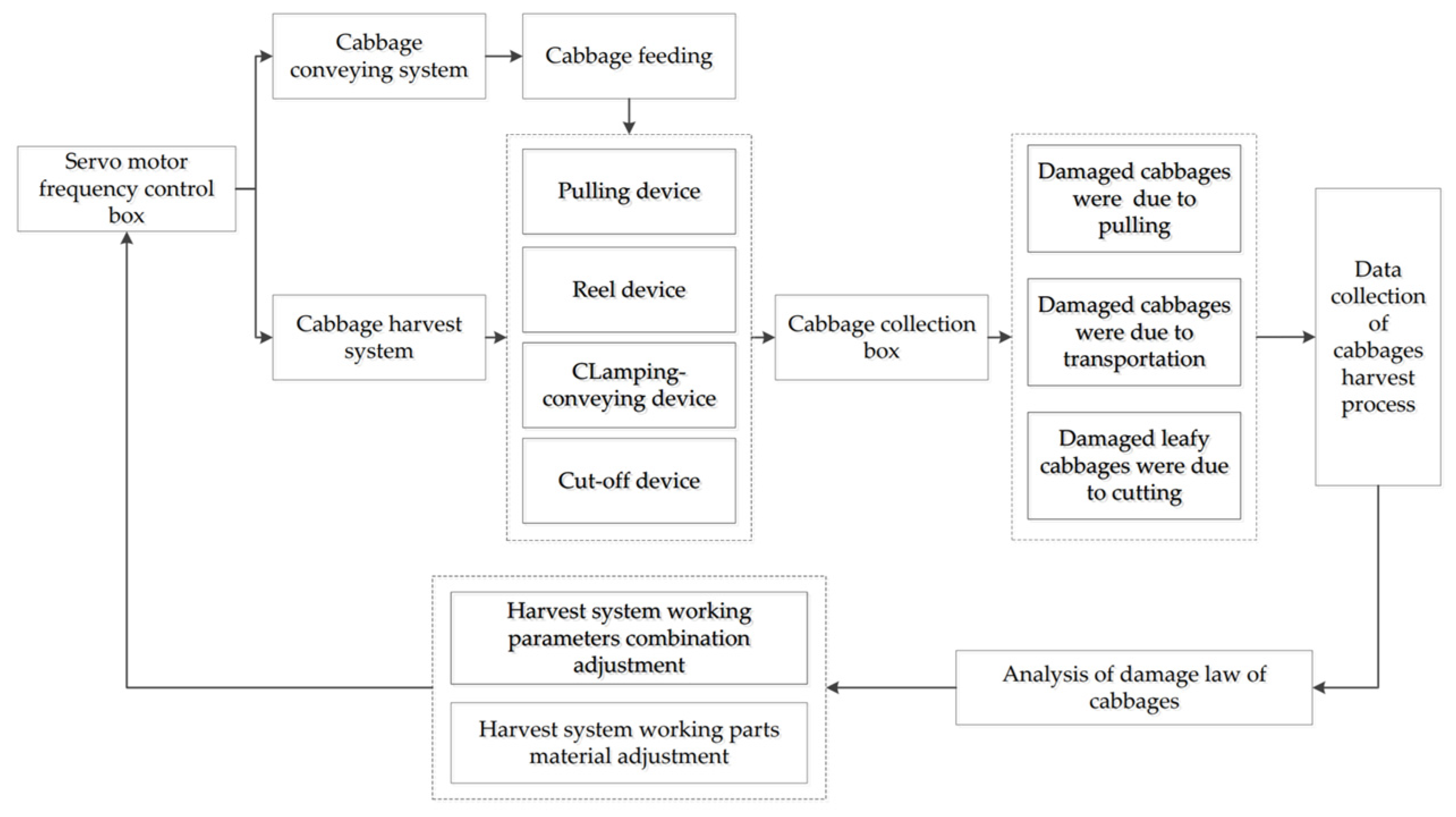 Agriculture 13 01204 g004