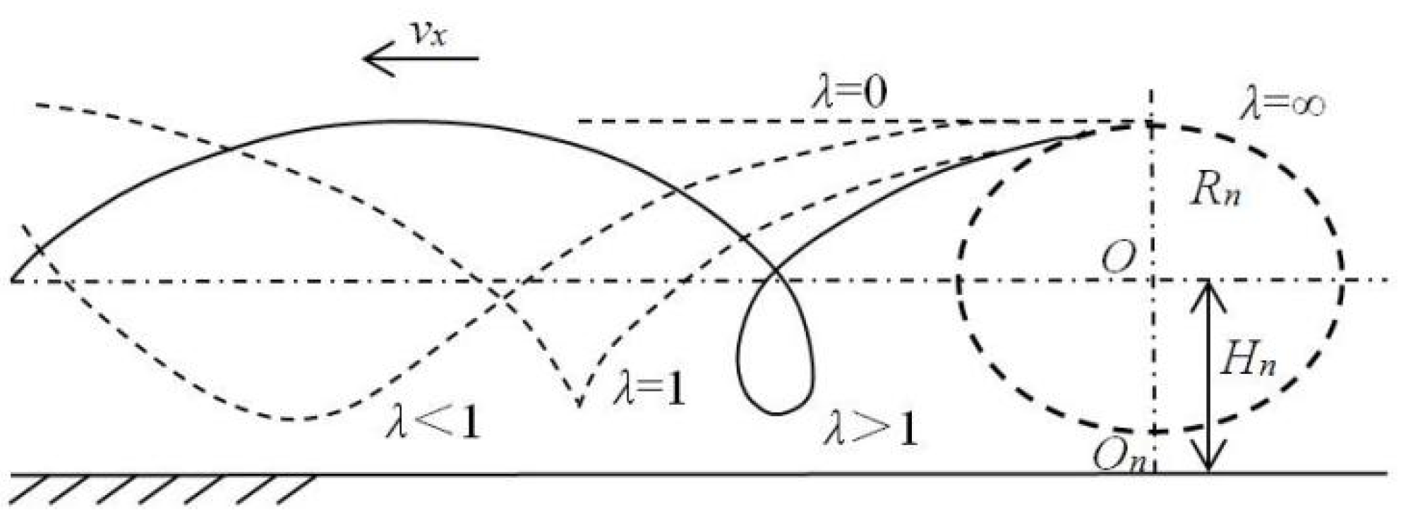 Agriculture 13 01204 g006
