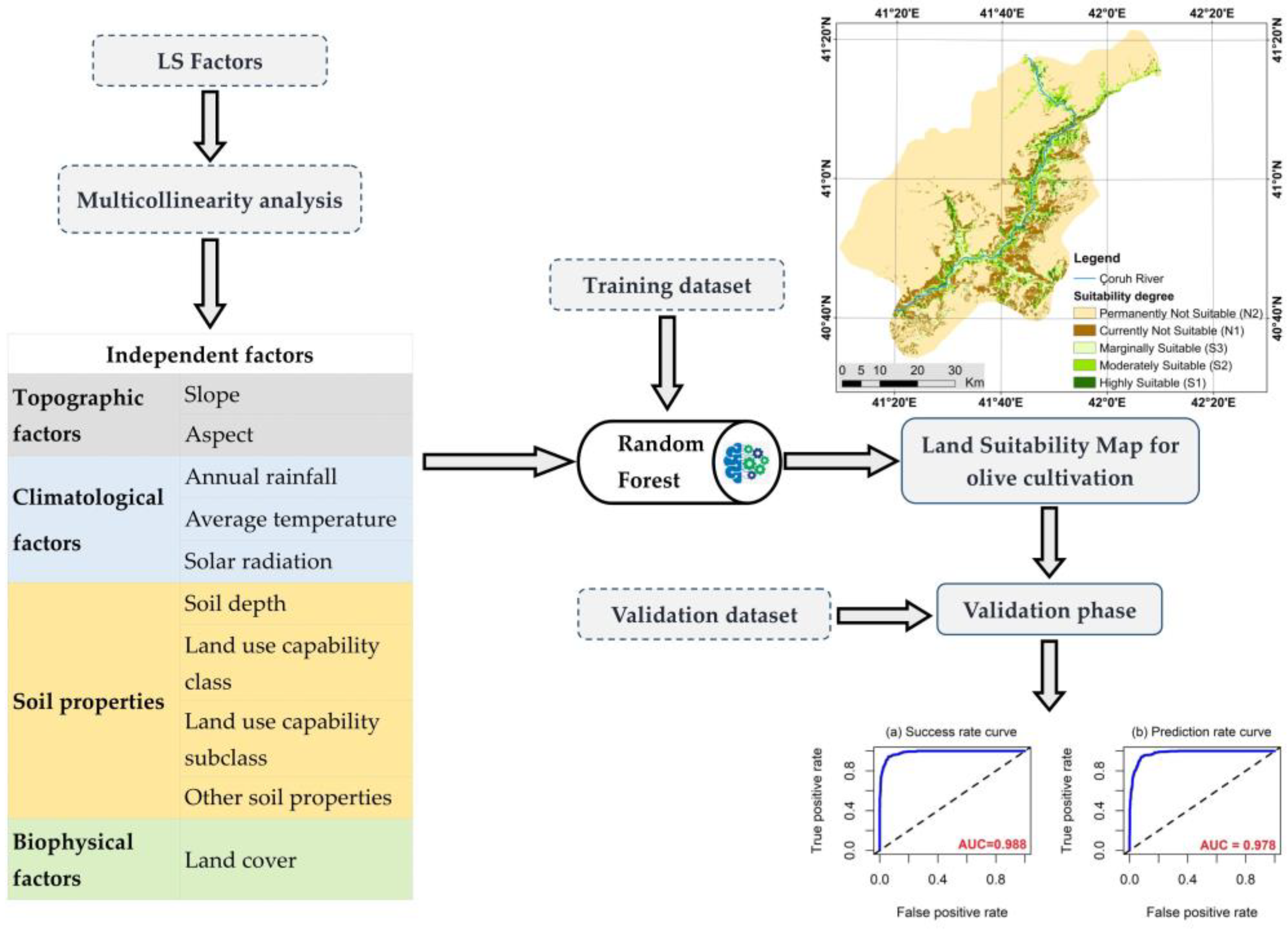 Agriculture 13 01208 g007 Agriculture 13 01208 g007