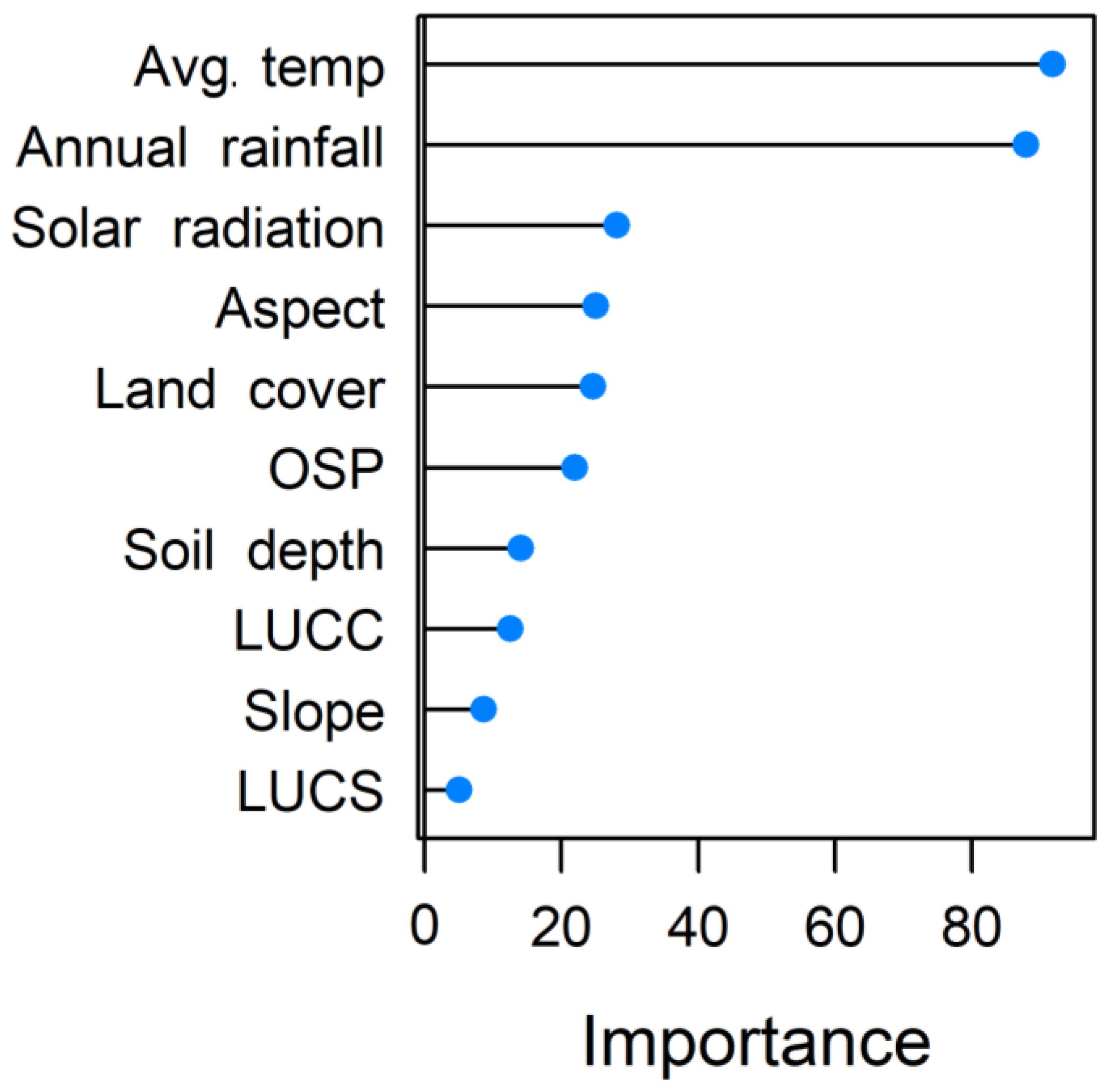 Agriculture 13 01208 g011 Agriculture 13 01208 g011
