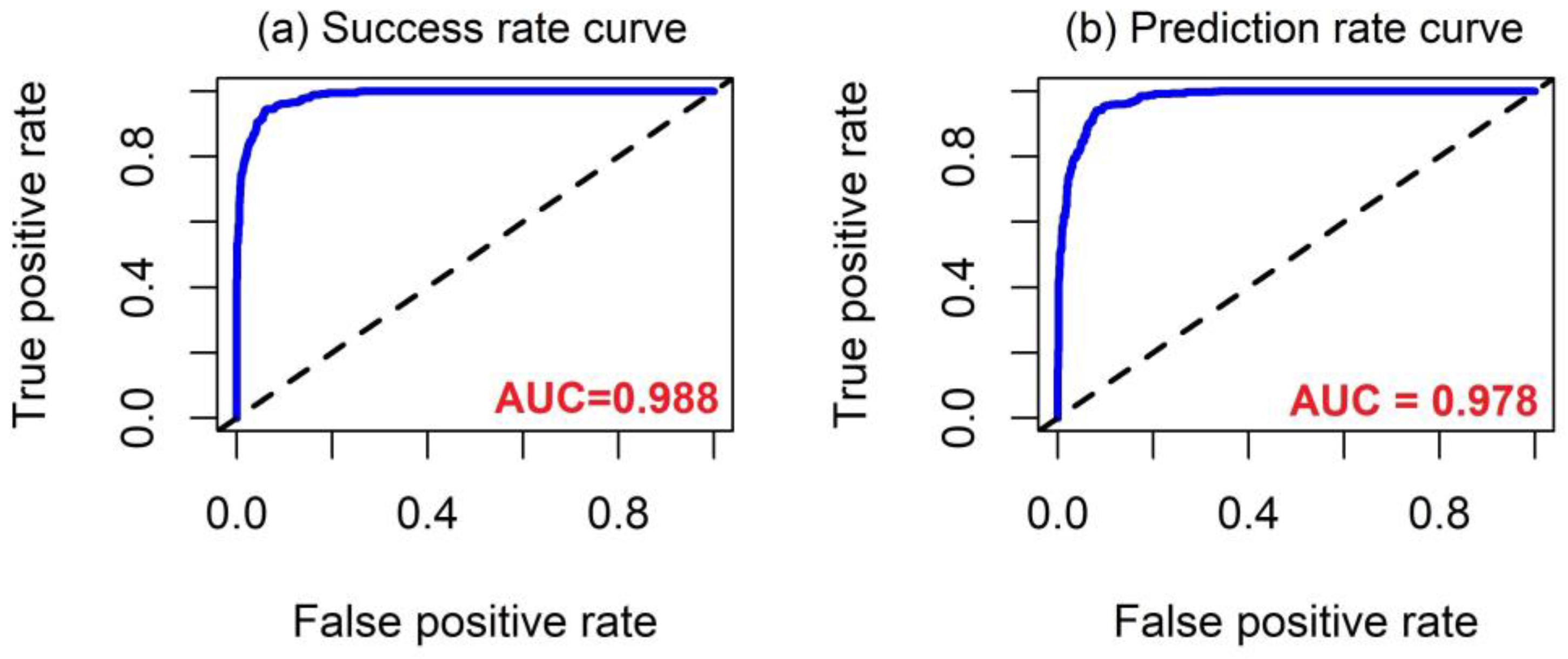 Agriculture 13 01208 g012 Agriculture 13 01208 g012