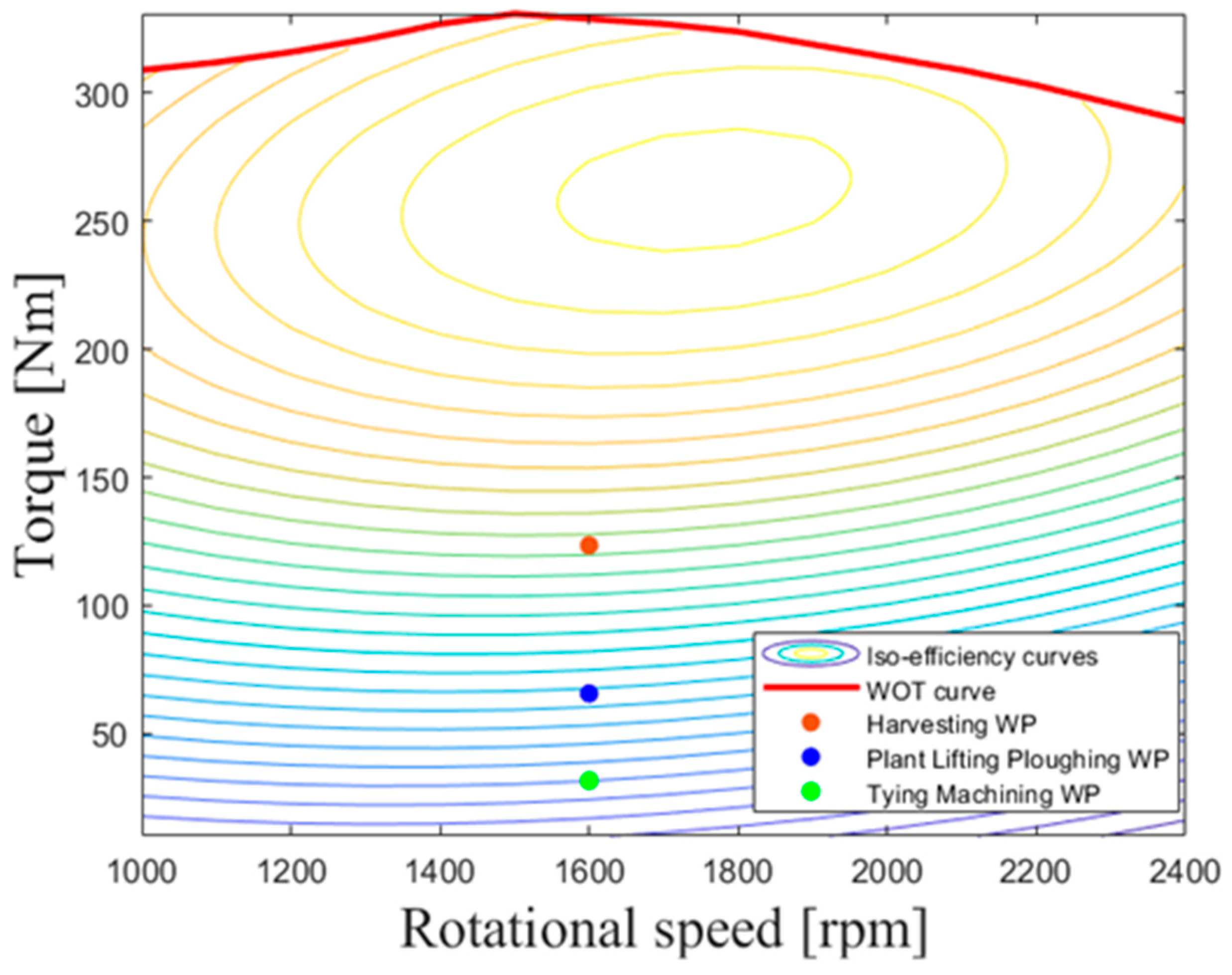 Agriculture 13 01210 g008