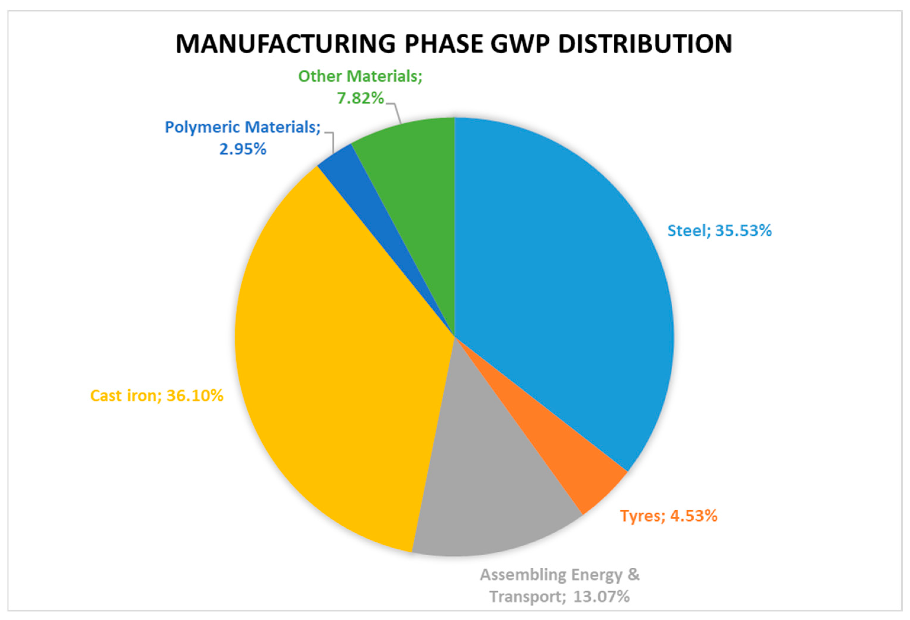 Agriculture 13 01210 g009