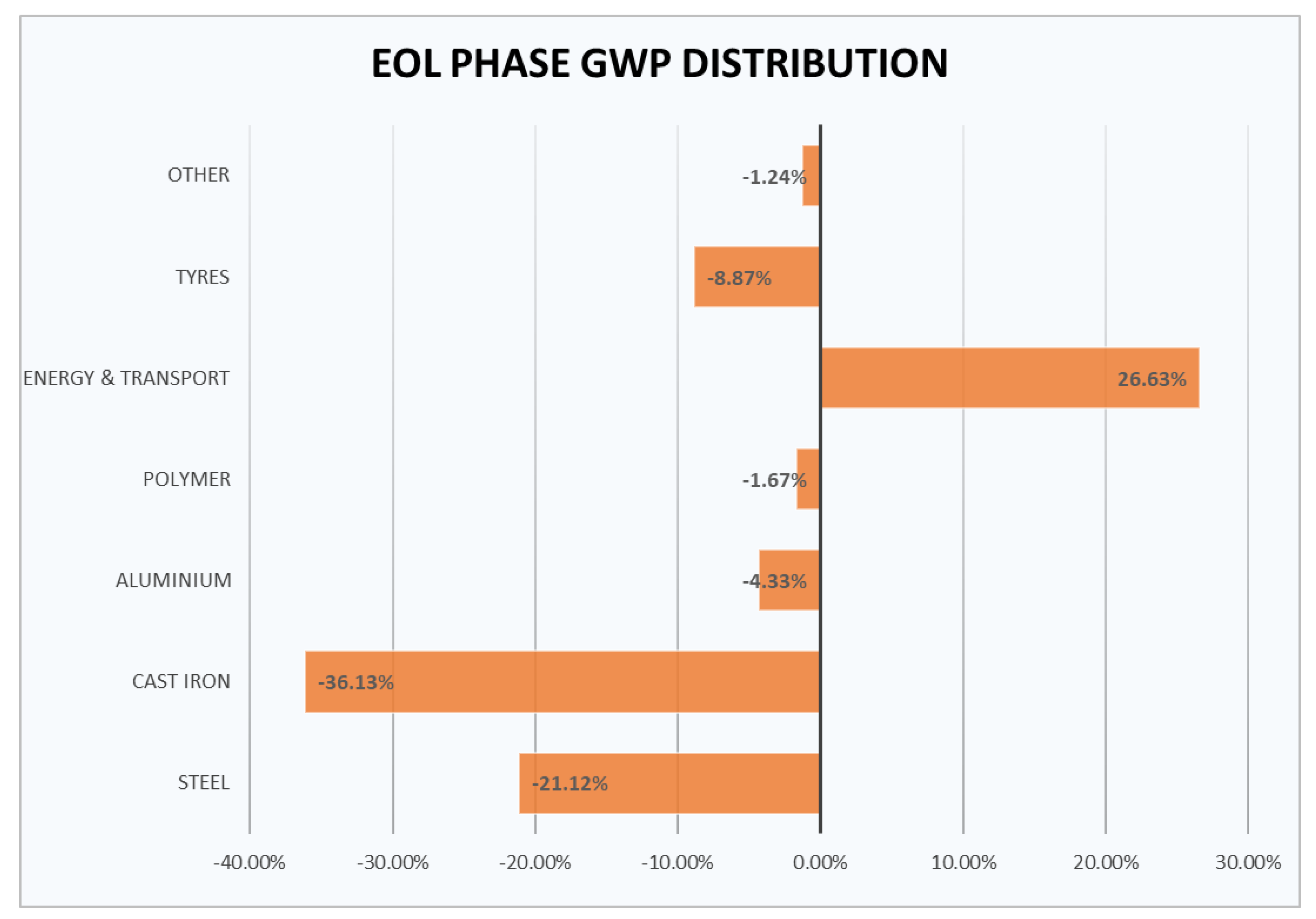Agriculture 13 01210 g011