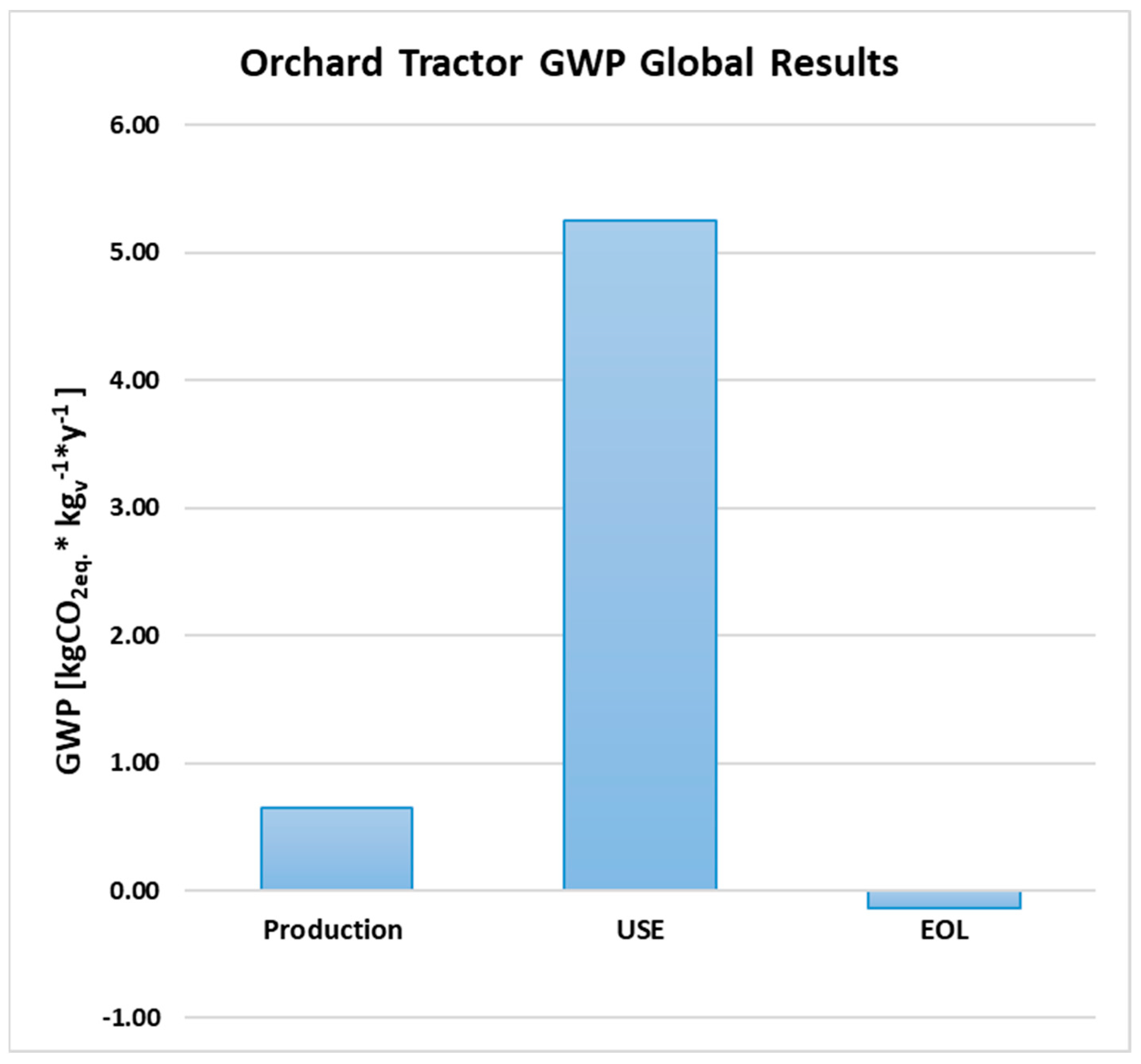 Agriculture 13 01210 g012