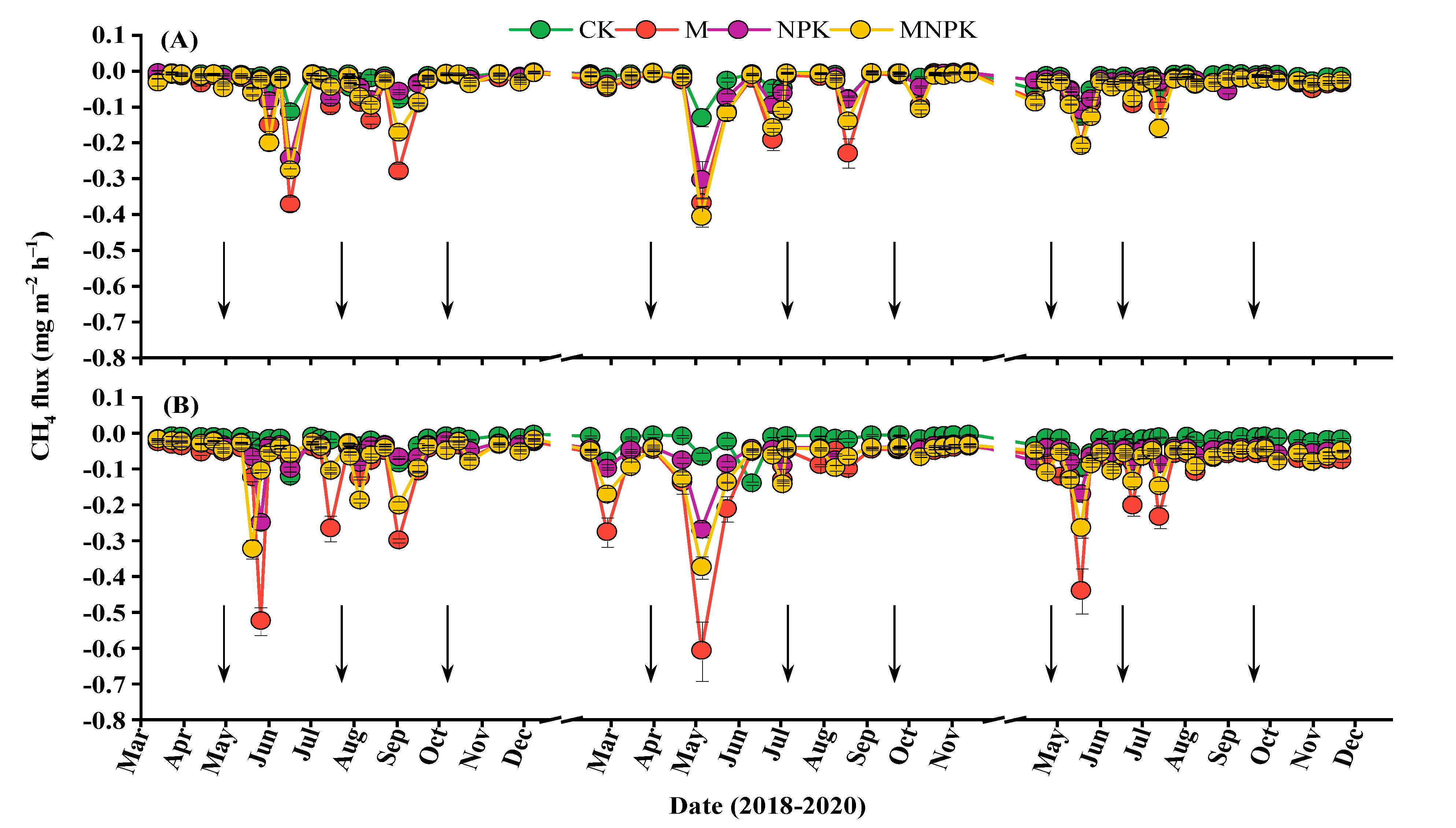 Agriculture 13 01211 g007 Agriculture 13 01211 g007