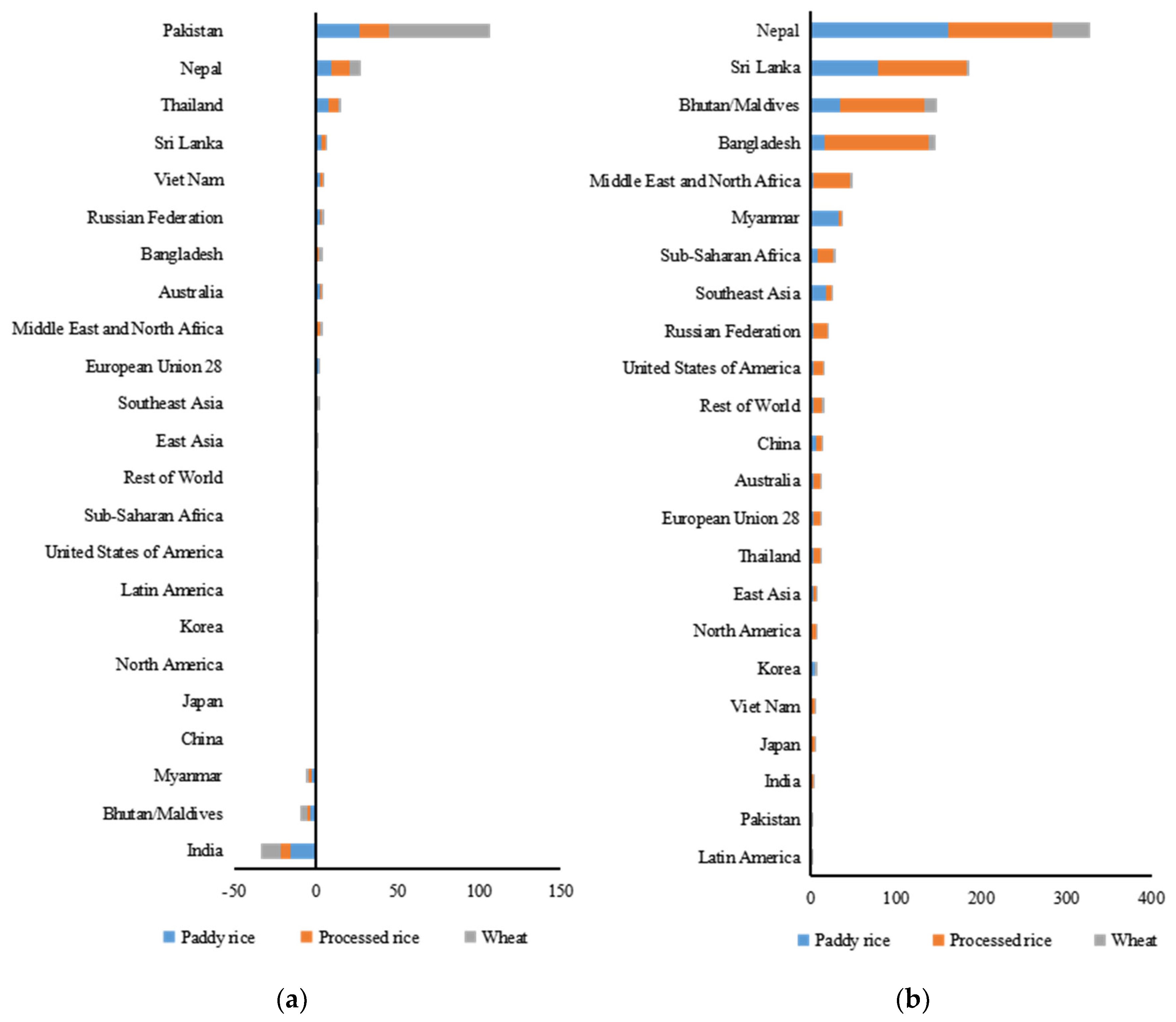 Agriculture 13 01212 g004