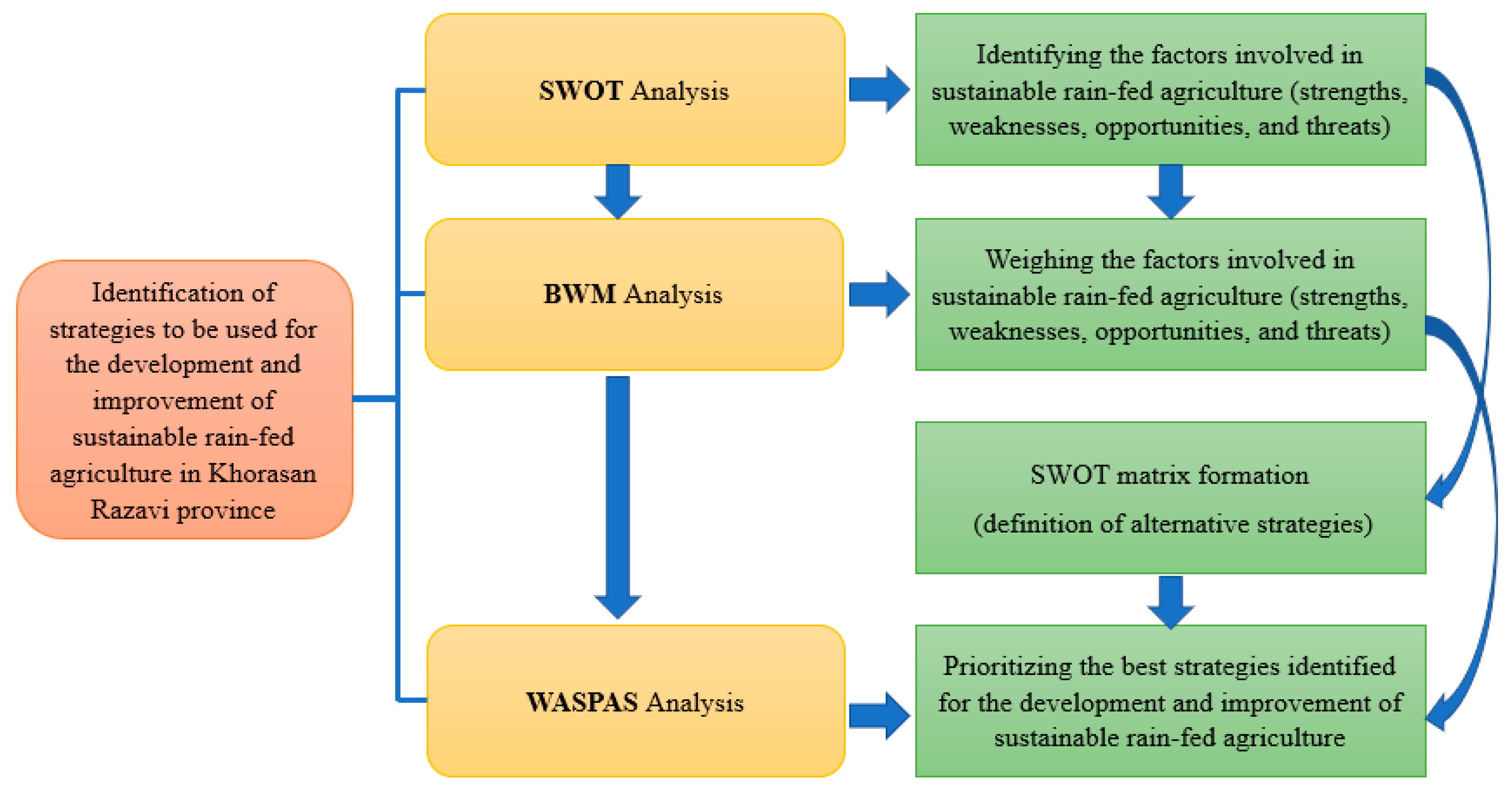 Agriculture 13 01215 g002 Agriculture 13 01215 g002
