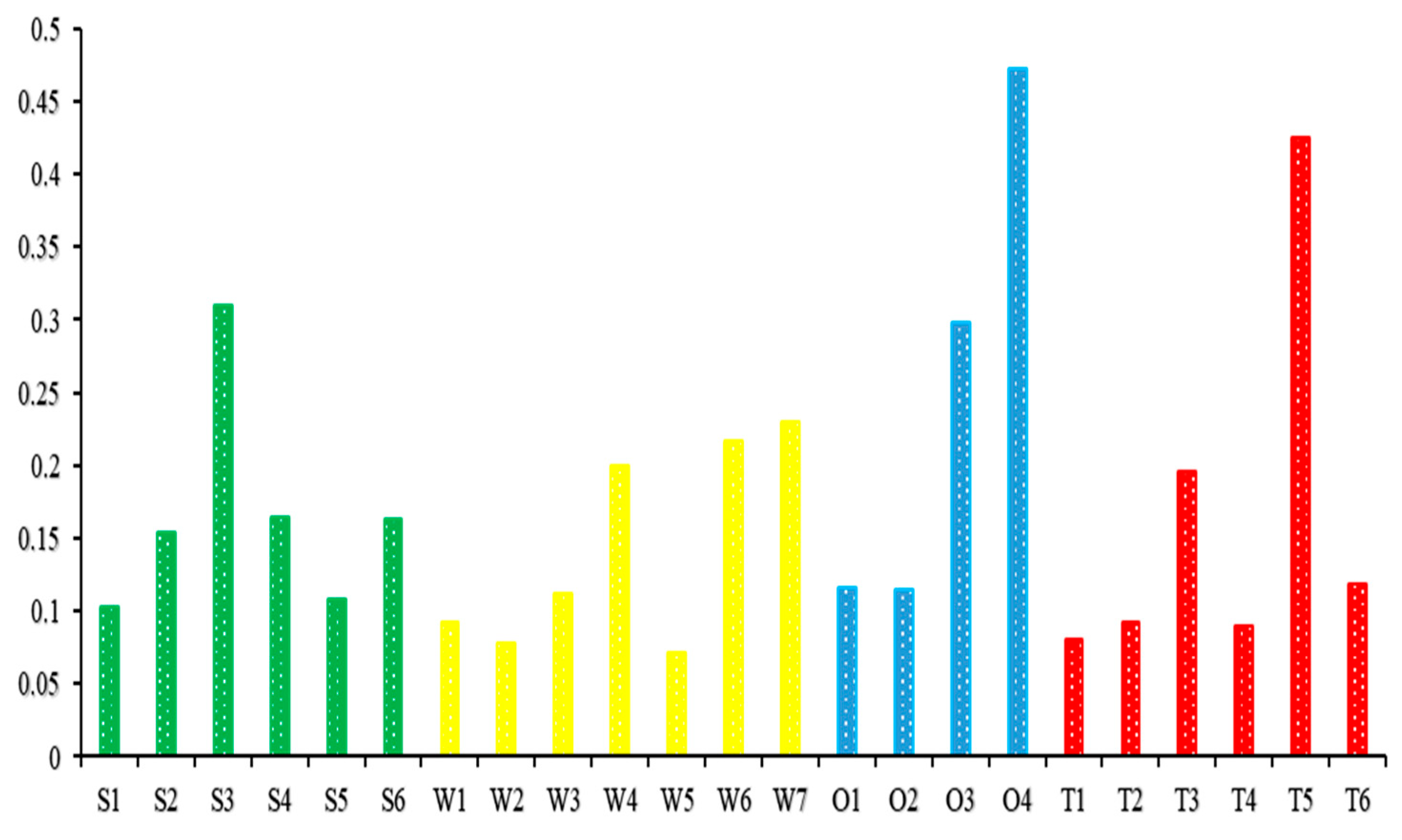 Agriculture 13 01215 g004 Agriculture 13 01215 g004